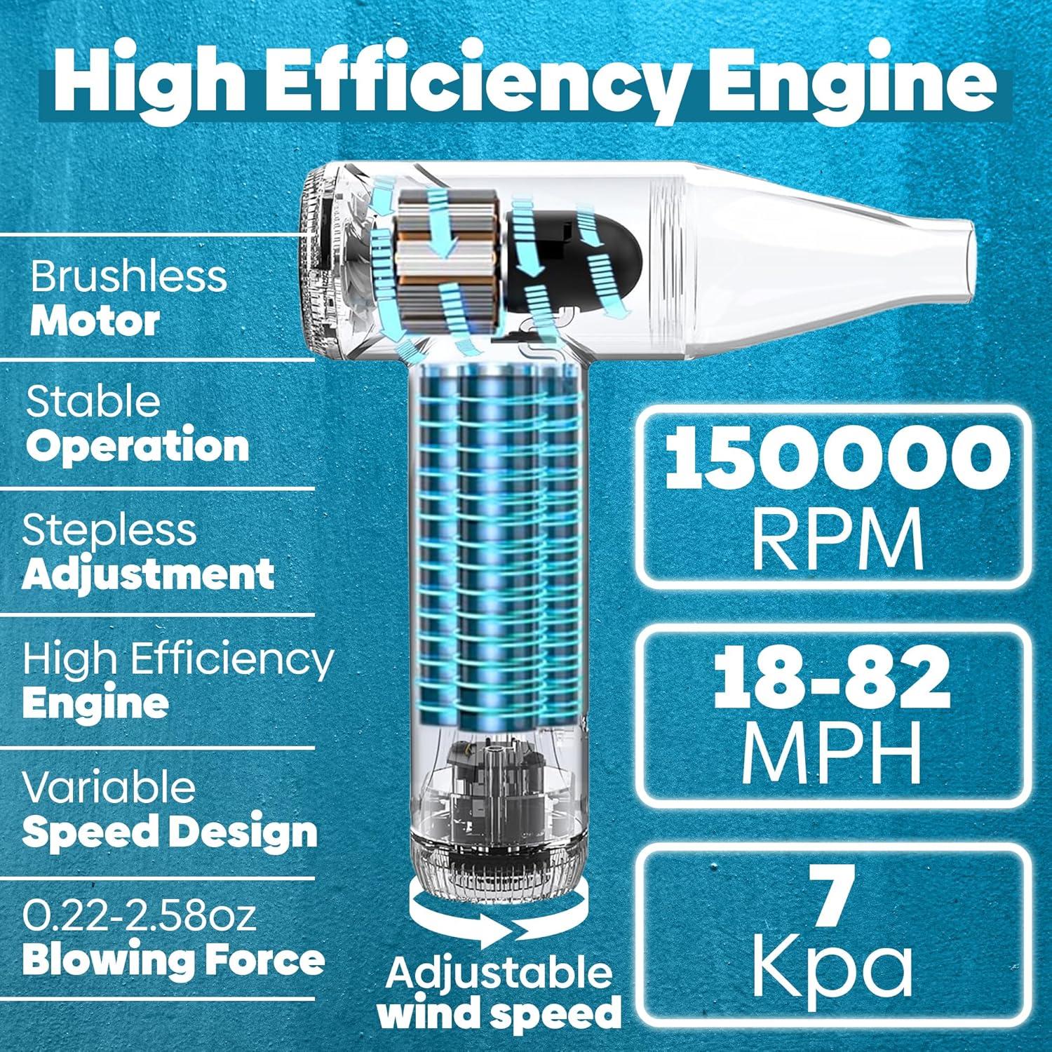 Soplador de Aire Comprimido FABMA 150000 RPM Portátil