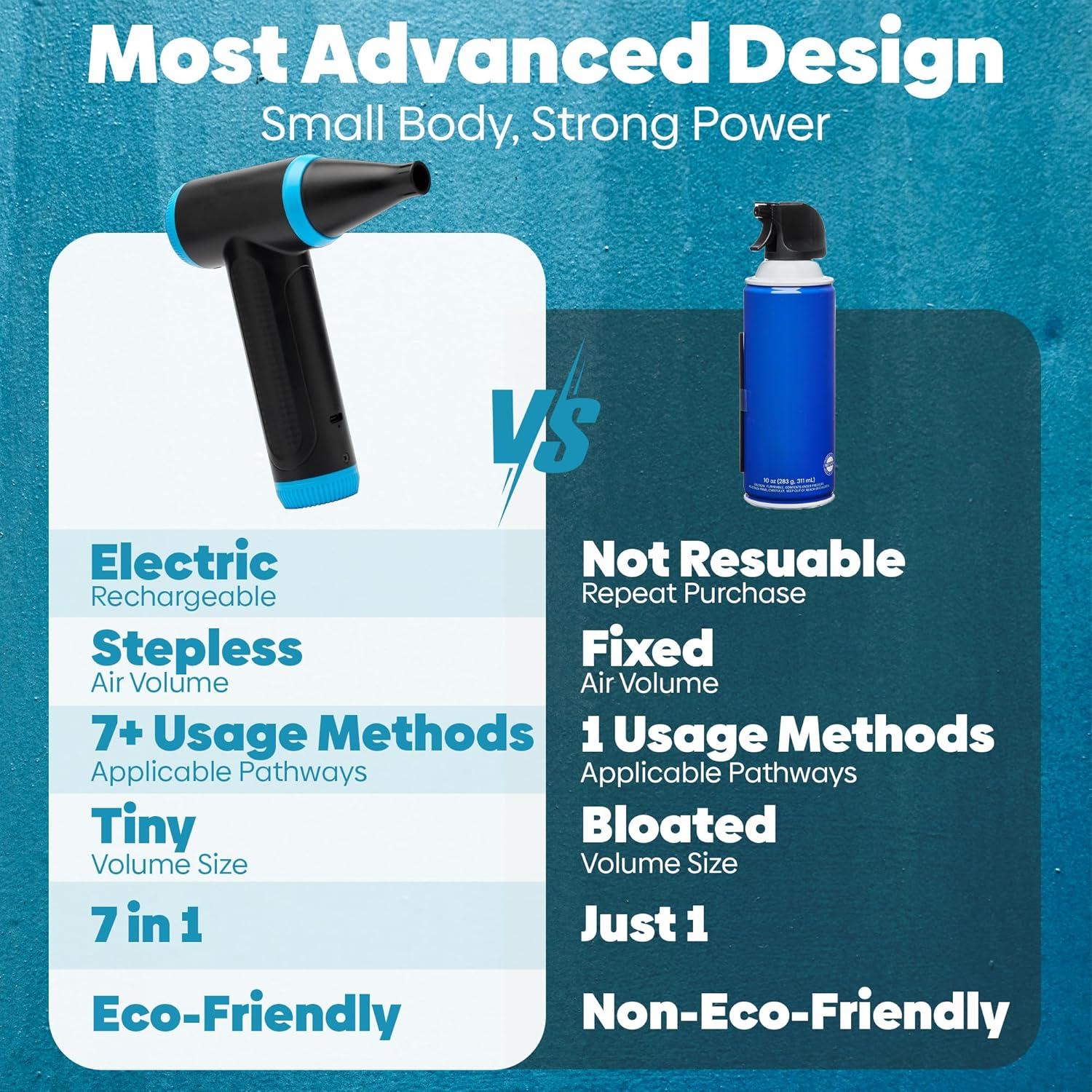 Soplador de Aire Comprimido FABMA 150000 RPM Portátil