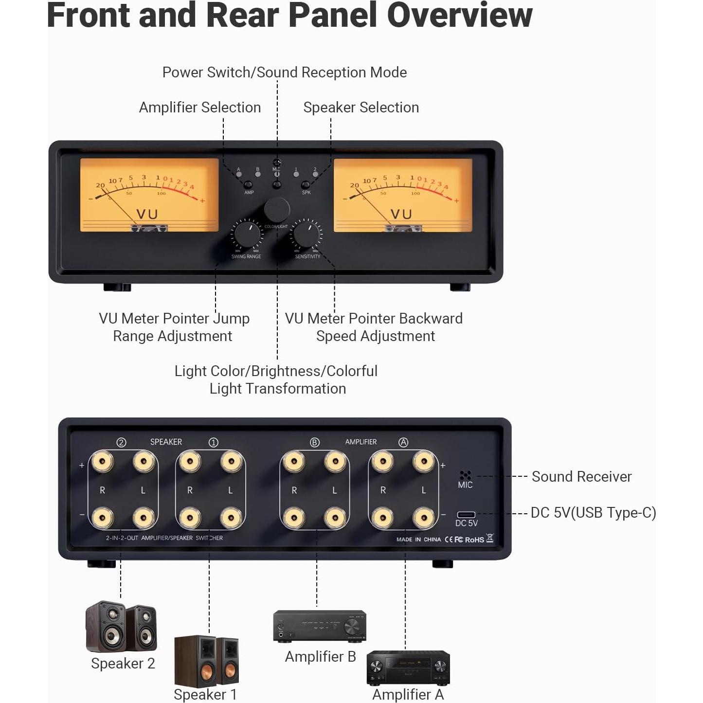 Selector de Altavoces NEOHIPO ET30 con Medidor VU y Control Remoto
