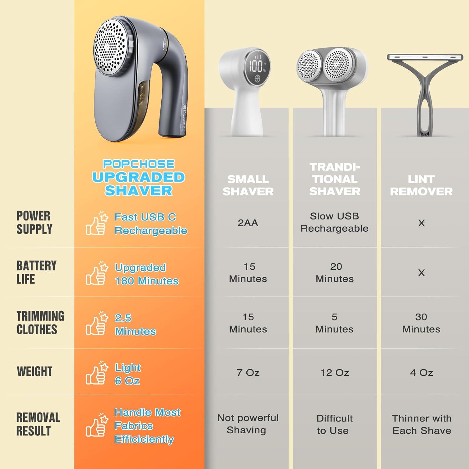 Quitapelusas POPCHOSE M2 Recargable USB 6 Cuchillas Gris