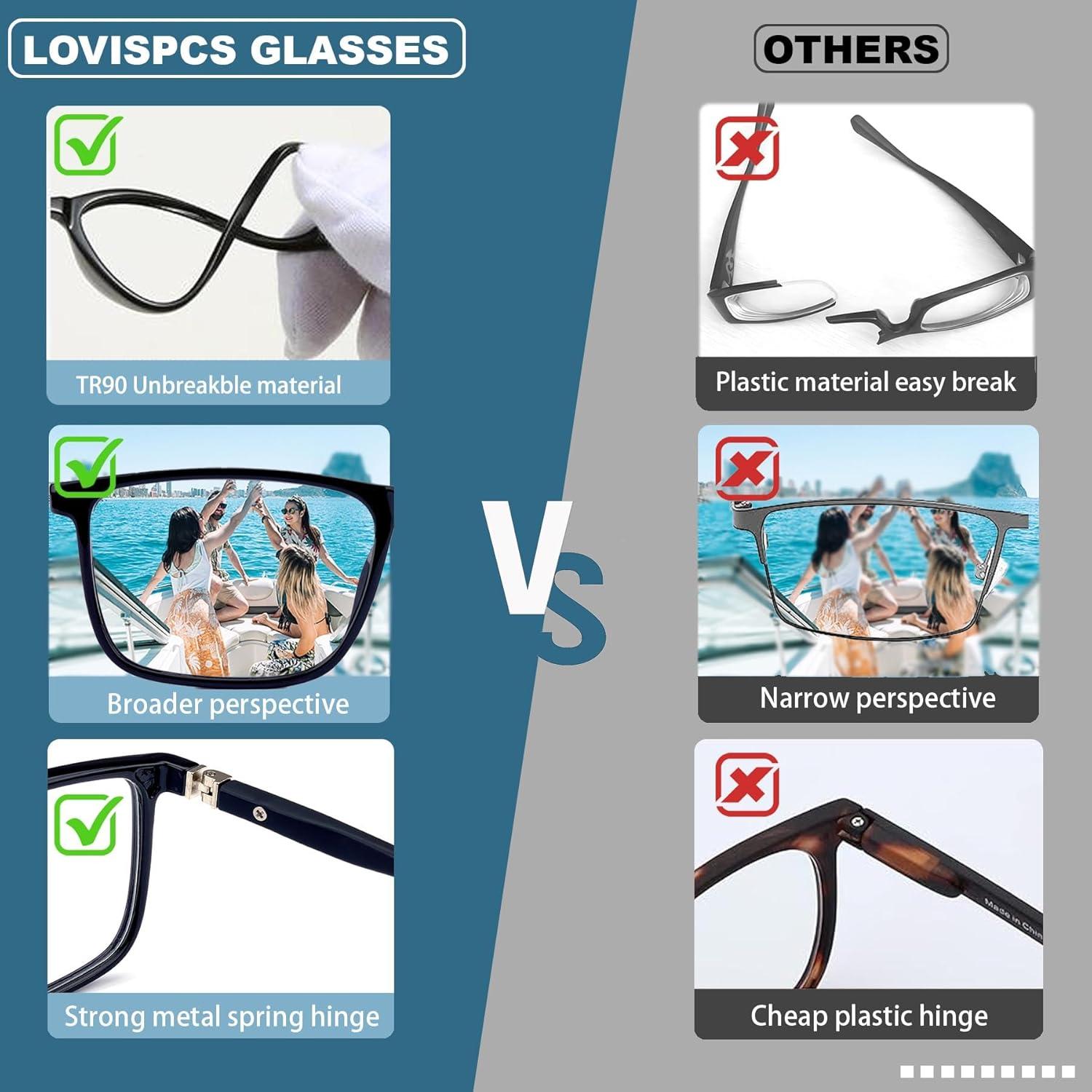 Gafas Lovispecs para Miopía -1.75 Dioptrías, Marco TR90