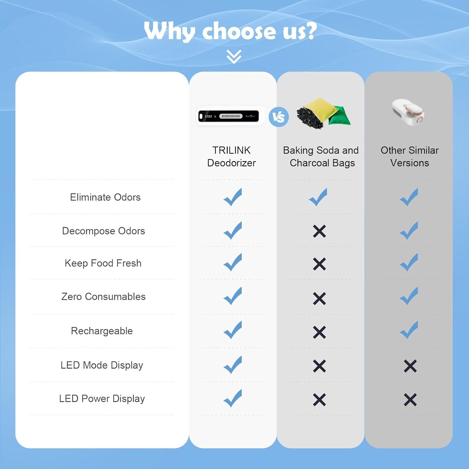 Desodorante USB para Nevera TRILINK TLK-001-DE Reutilizable