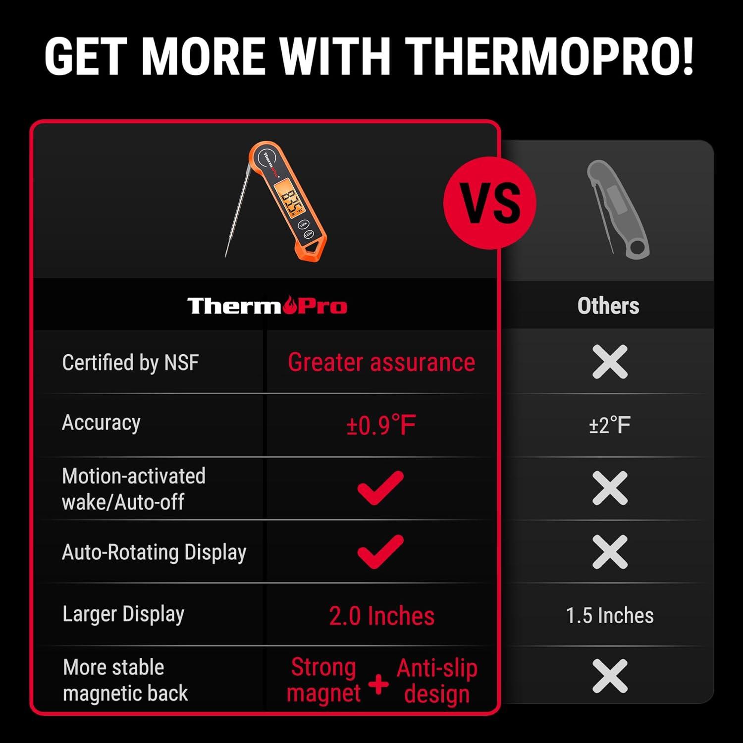 Termómetro Digital de Carne ThermoPro TP19H Retroiluminado