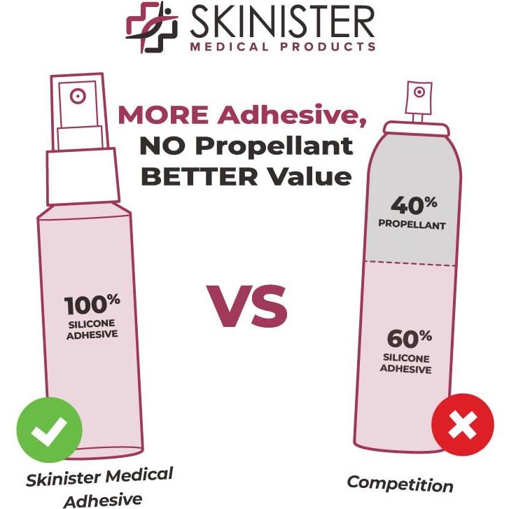 Spray Adhesivo Médico Skinister 60ml para Ostomía y Prótesis