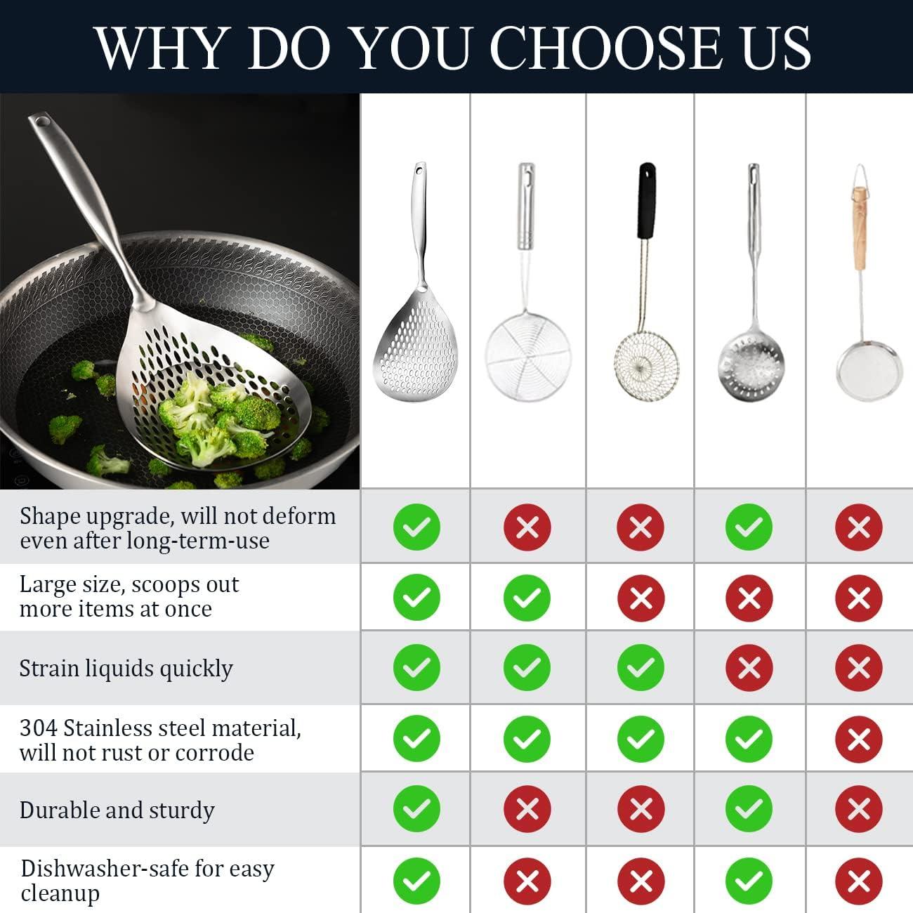 Cucharón Ranurado KAYCROWN Acero Inoxidable 2 Piezas