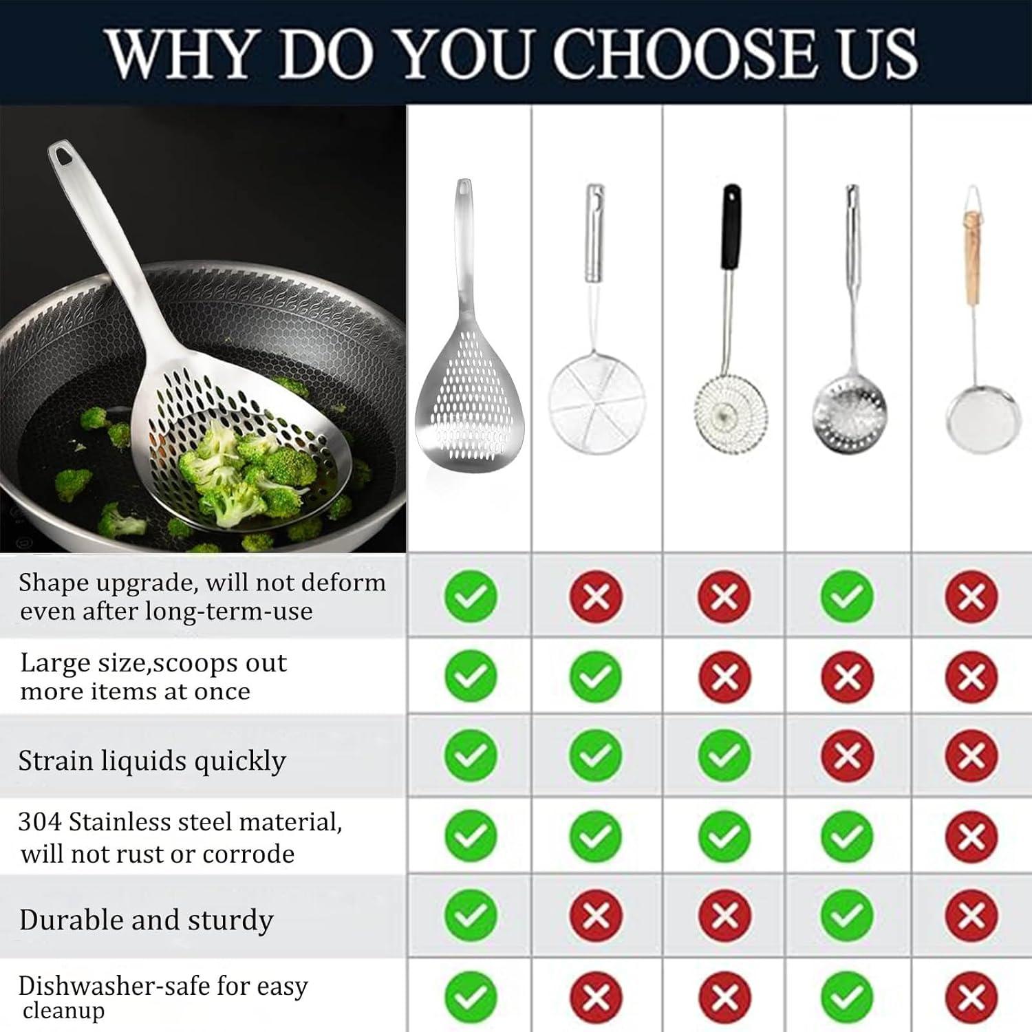 Cucharón Ranurado KAYCROWN Acero Inoxidable 2 Piezas