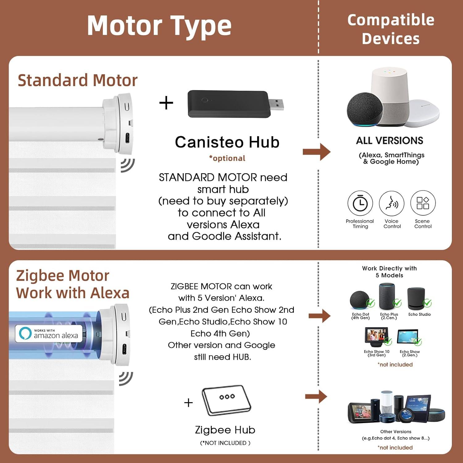 Persianas Zebra Motorizadas Canisteo 90% Oscurecimiento Blanco