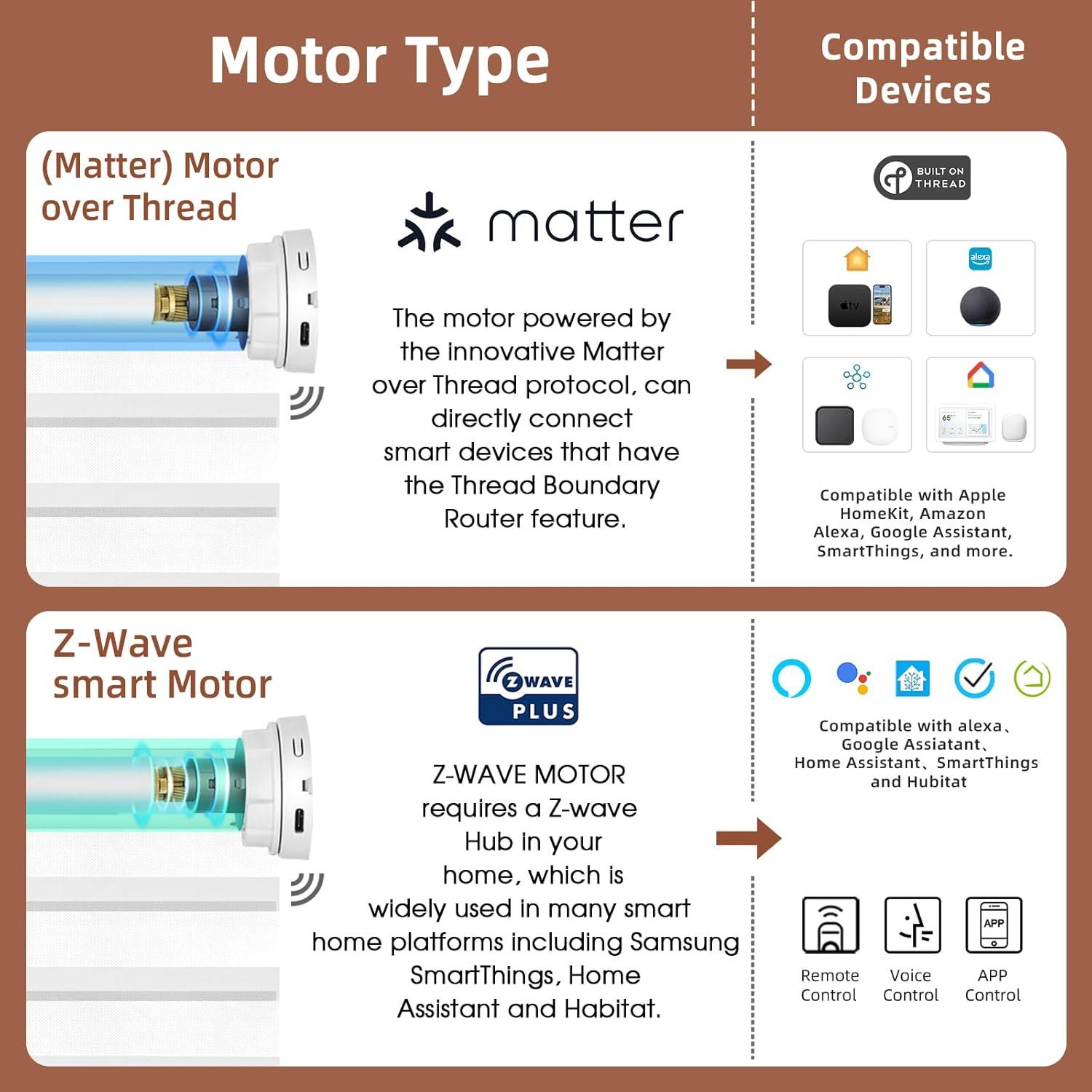 Persianas Zebra Motorizadas Canisteo 90% Oscurecimiento Blanco