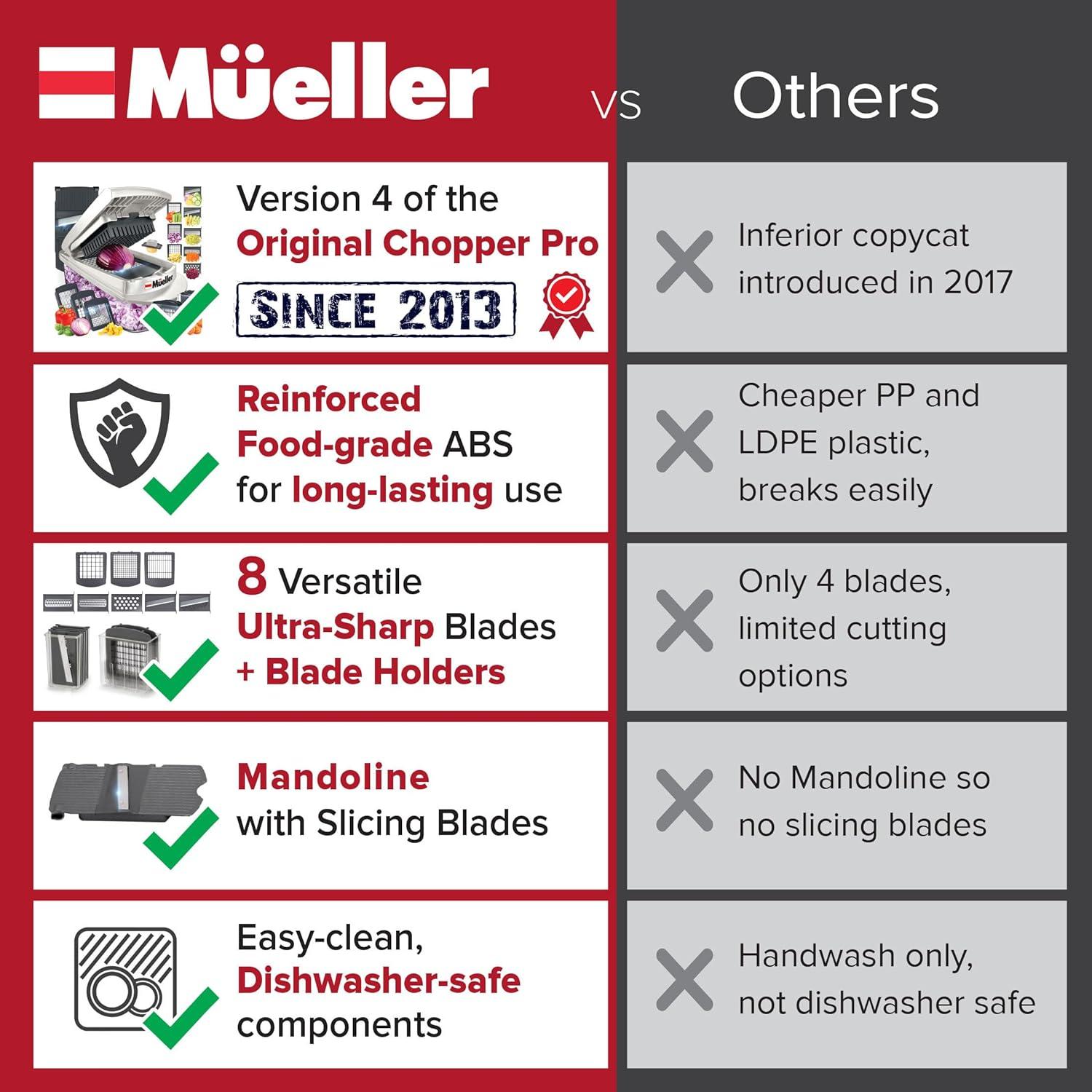 Picador de Verduras Mueller Pro 10 en 1 8 Cuchillas 1.12 kg