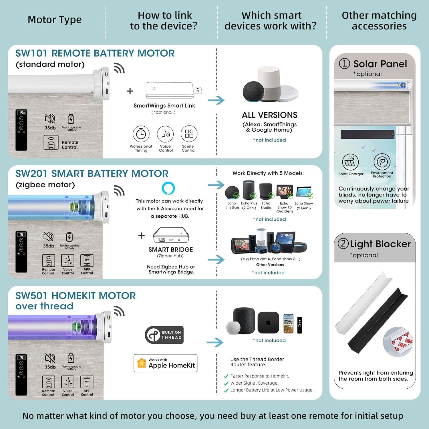 Persianas enrollables motorizadas SmartWings 100% blackout