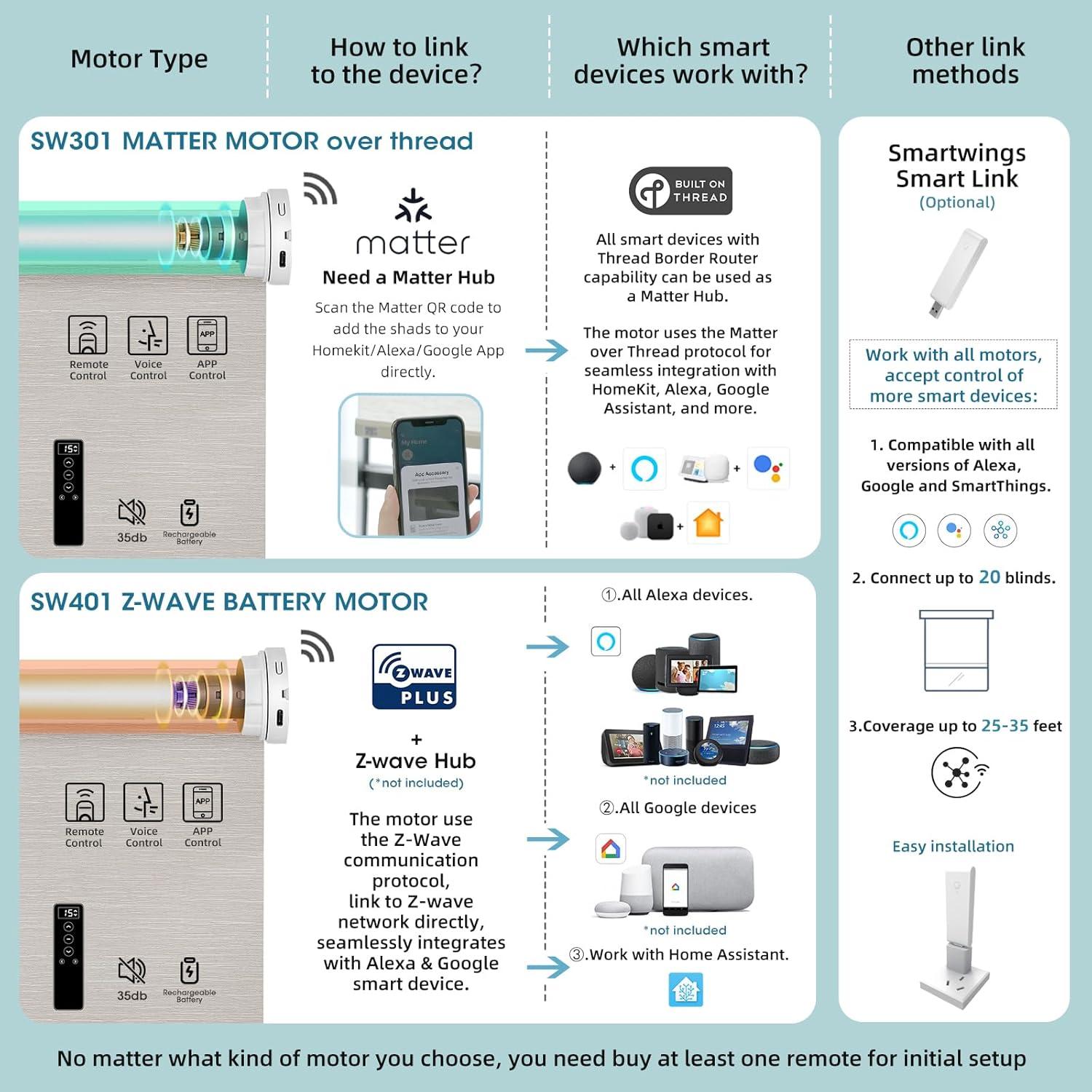 Persianas enrollables motorizadas SmartWings 100% blackout