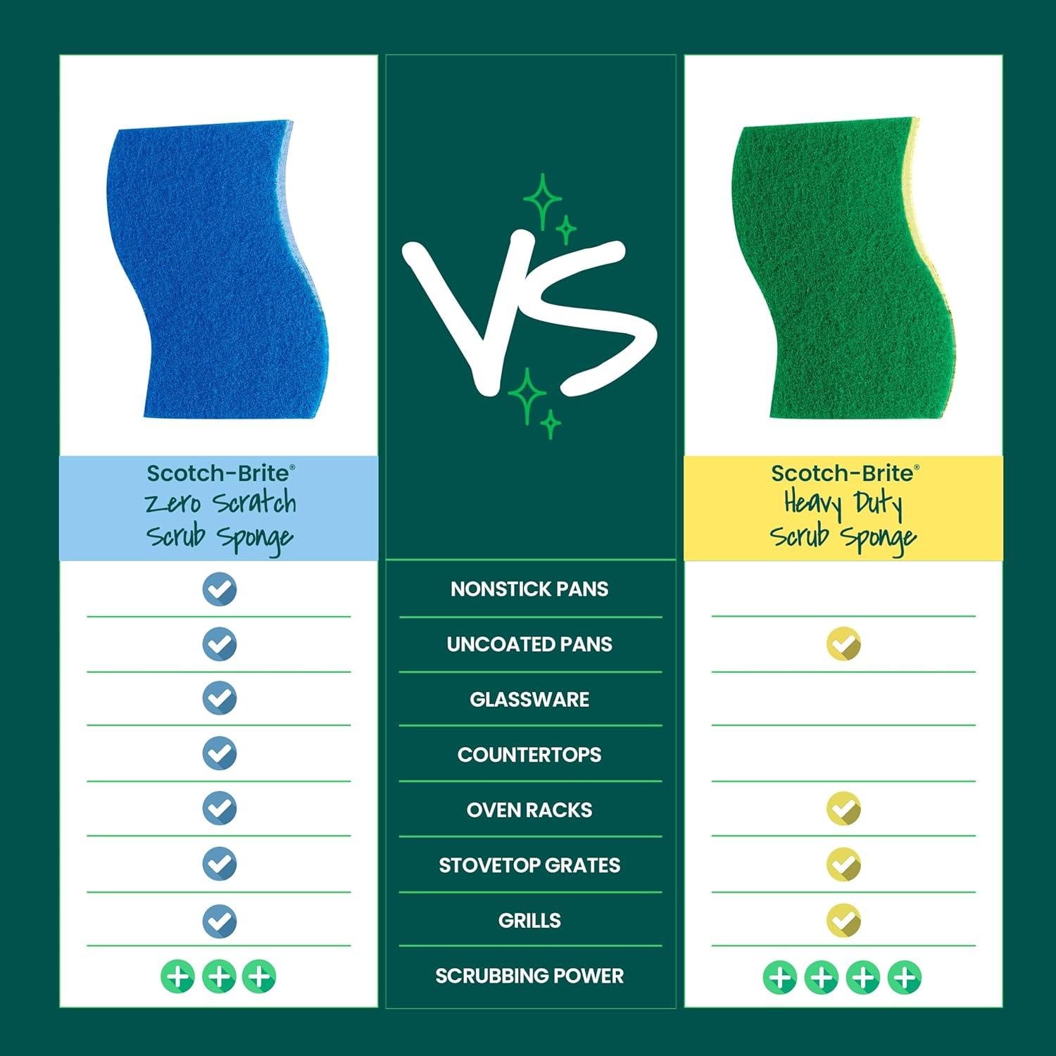 Esponjas de Limpieza Scotch-Brite Zero Scratch - 6 Unidades