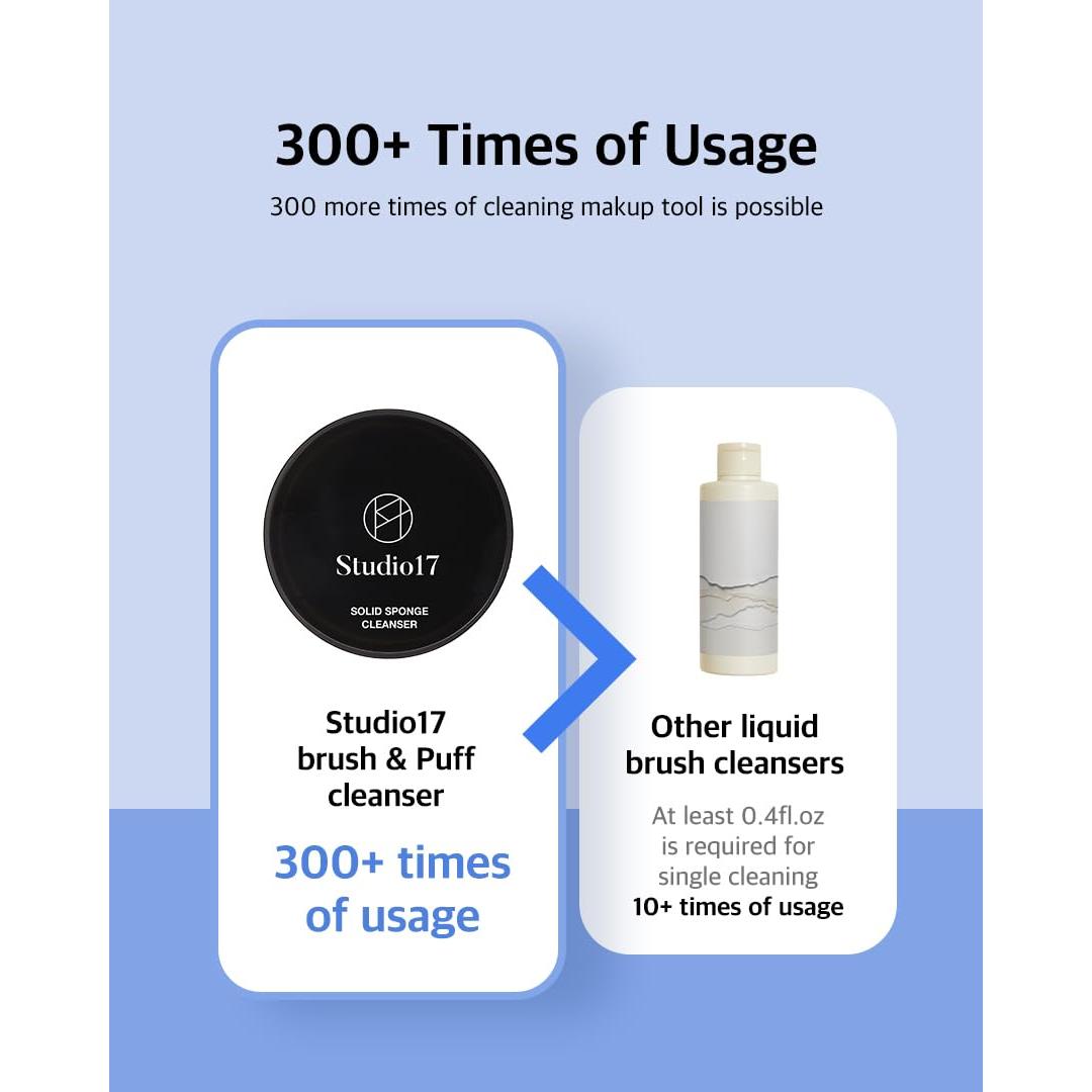 Limpiador Sólido de Brochas The Bkor 300+ Usos Compacto