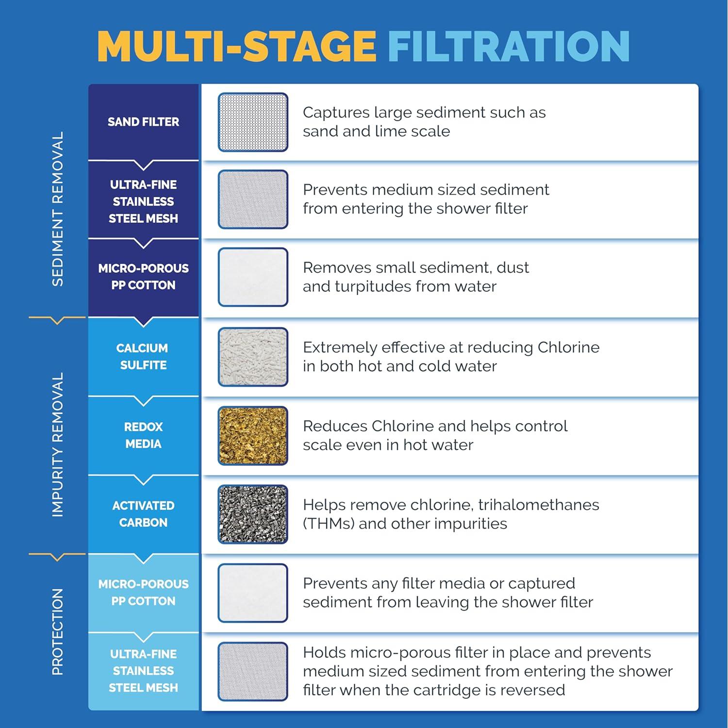 Filtro de Ducha AquaBliss SF220 Cromo - Reduce Cloro y Picazón