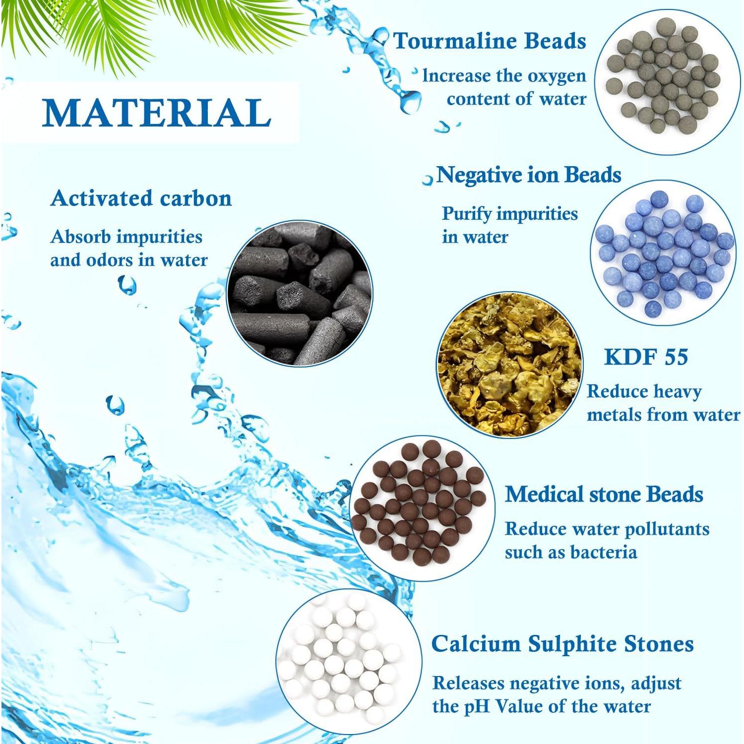 Filtro de Ducha Slirceods Reemplazo 3 Unidades Multi Etapas