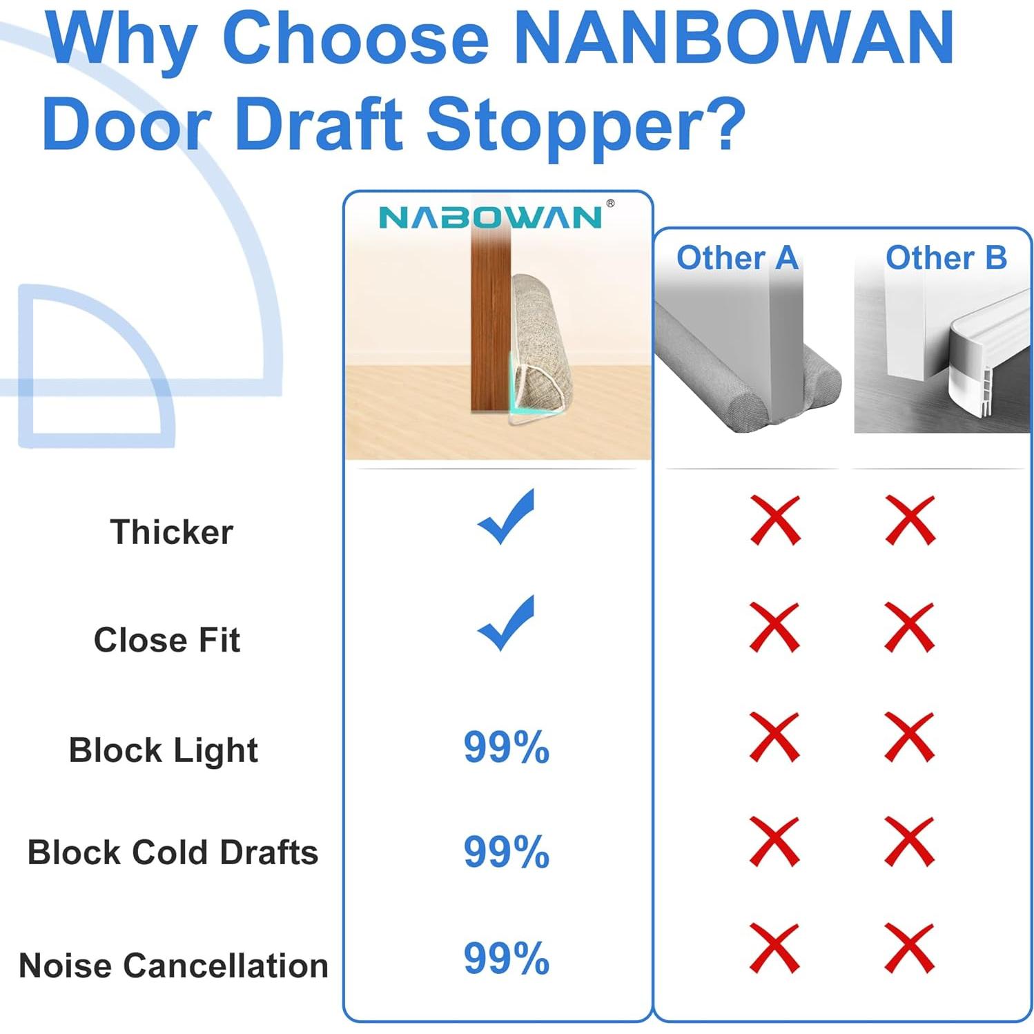 Tope de Puerta NABOWAN 76,2 cm Beige - Bloqueador Triangular