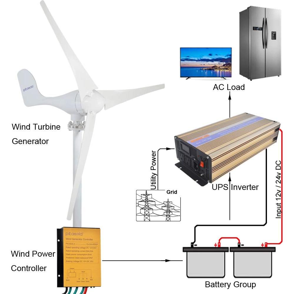 Generador Eólico Pikasola 400W 12V 3 Aspas para Hogar
