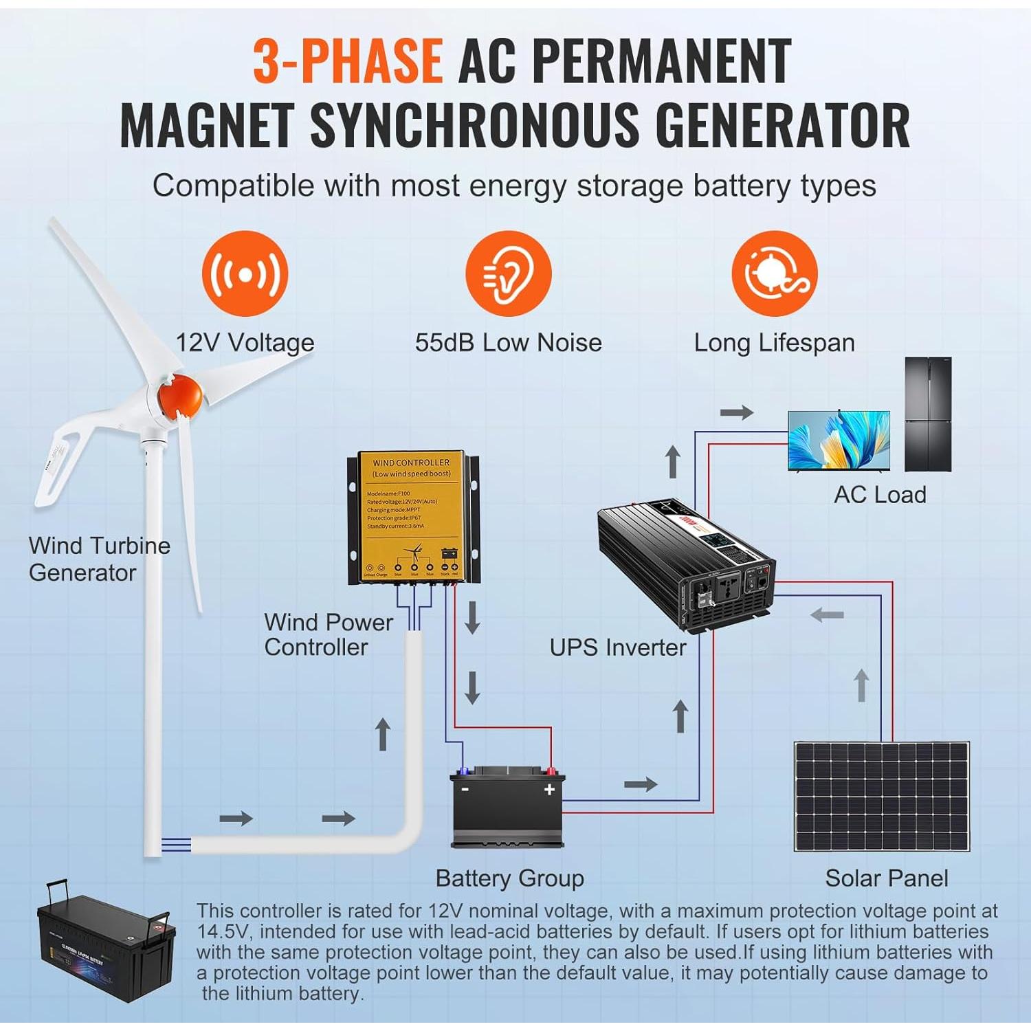 Generador Eólico VEVOR 500W 12V 3 Aspas Controlador MPPT