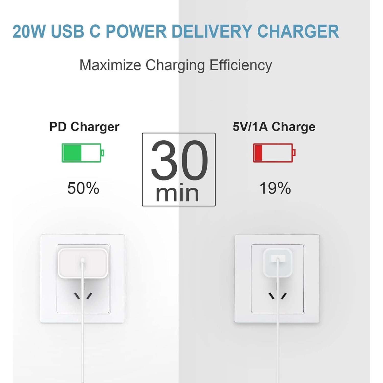 Cable USB-C 1.5m 50W 5A Tek Styz para Xiaomi Redmi 9A