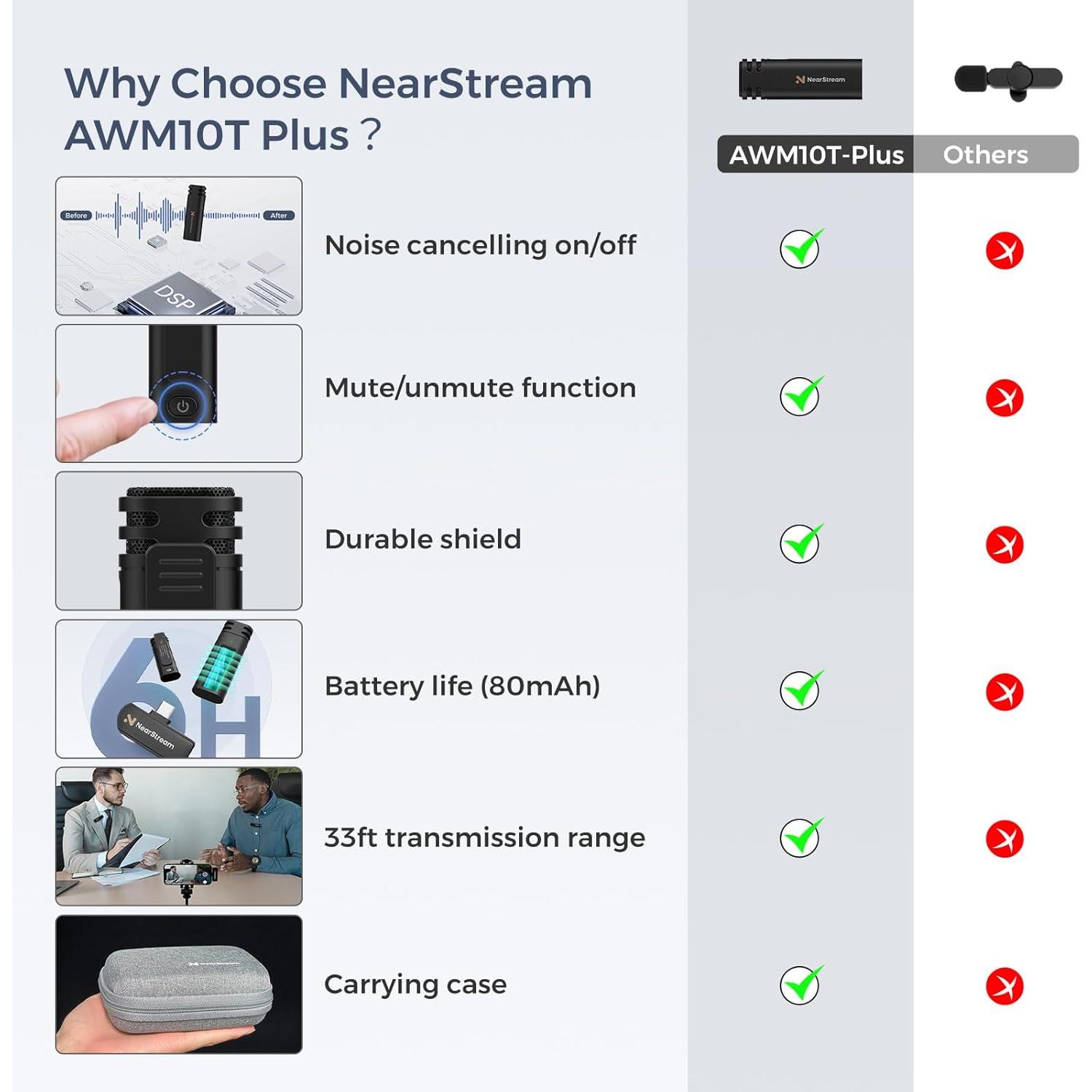 Micrófono Lavalier Inalámbrico NearStream AWM10T-Plus
