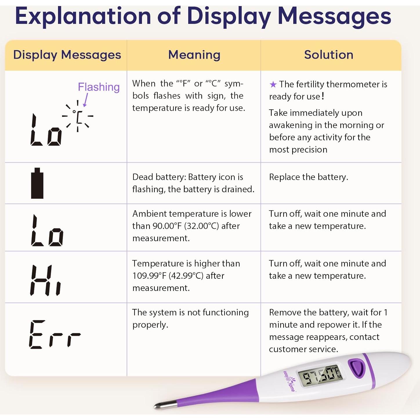 Termómetro Basal Easy@Home BBT Digital para Fertilidad