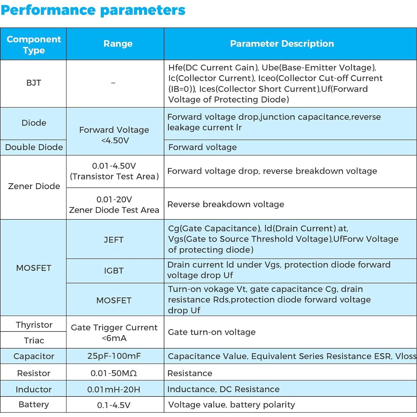 Probador de Transistores FORIOT LCR-TC1 Multifuncional