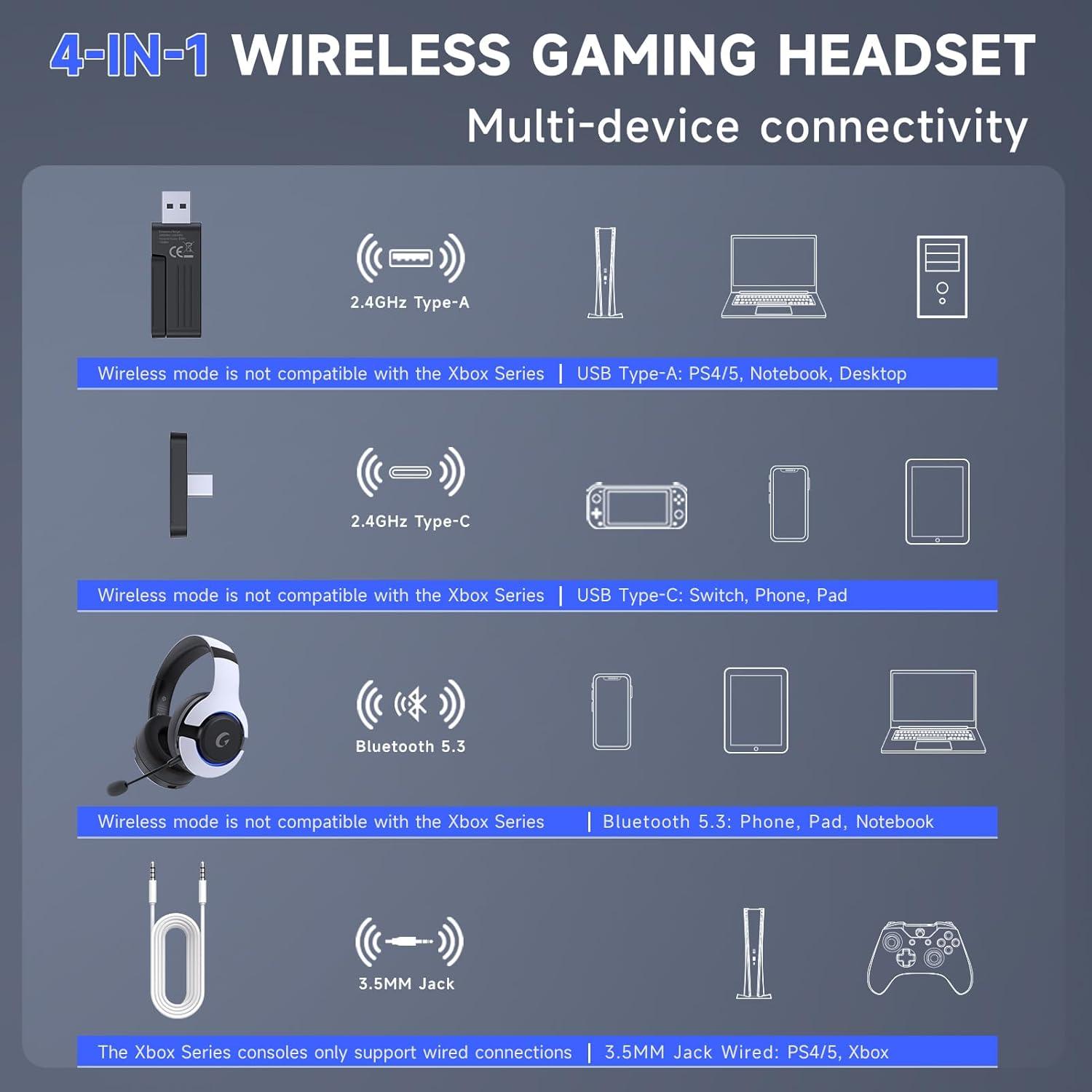 Auriculares Gaming Inalámbricos Gtheos Captain 370 45H RGB