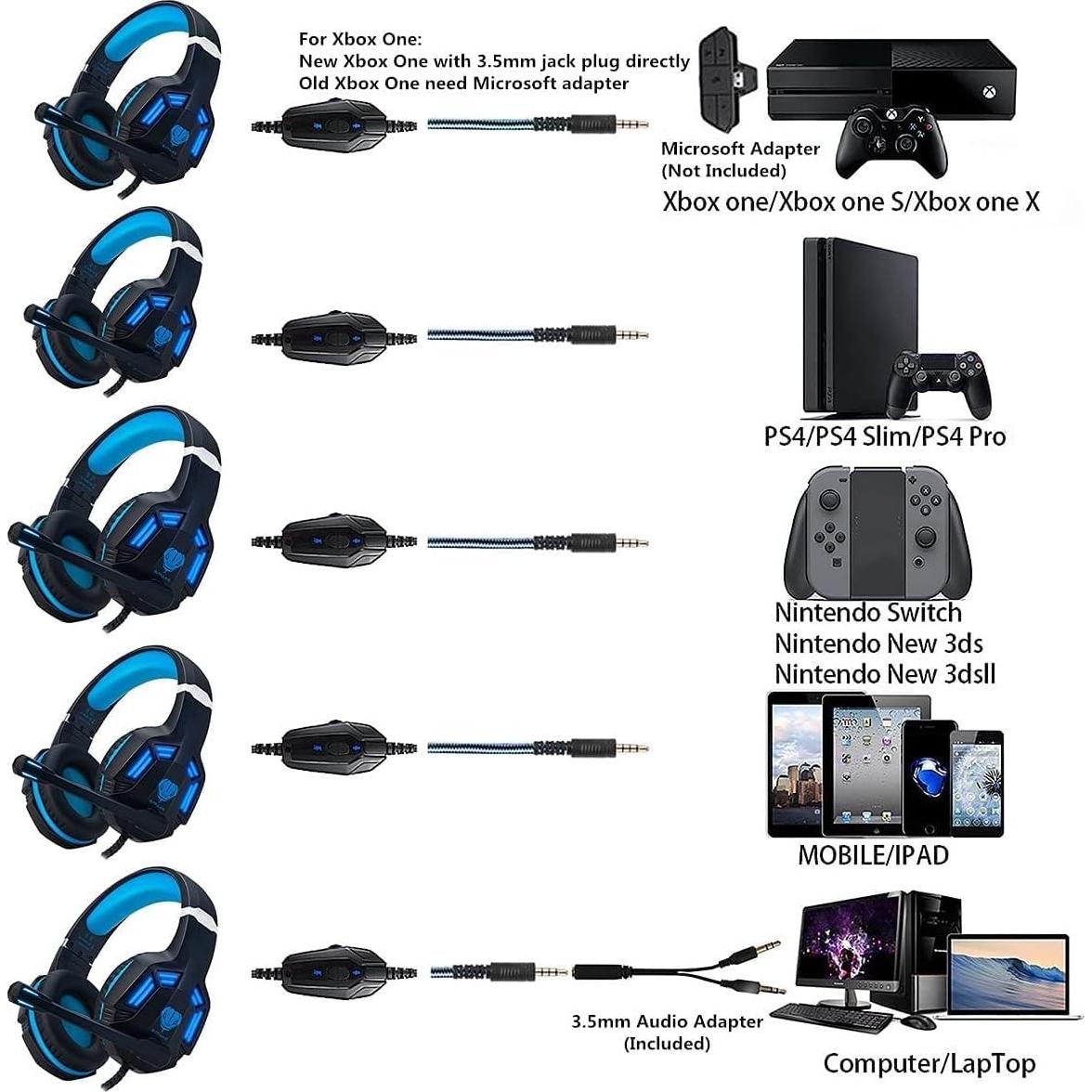 Auriculares Gaming GH-4 HaiDiKaiSi con Micrófono y LED