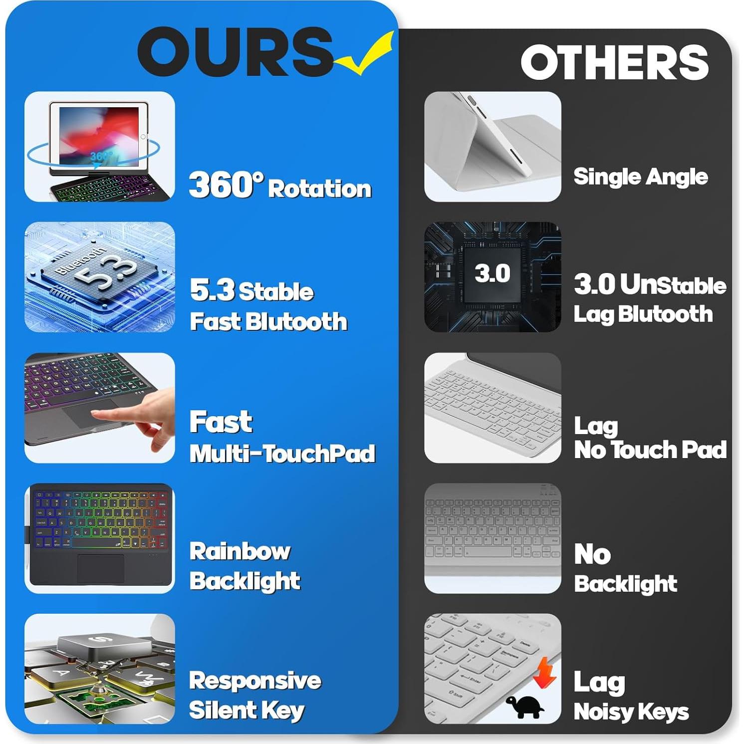 Funda Teclado BABG iPad 9ª Gen 10.2" Retroiluminada