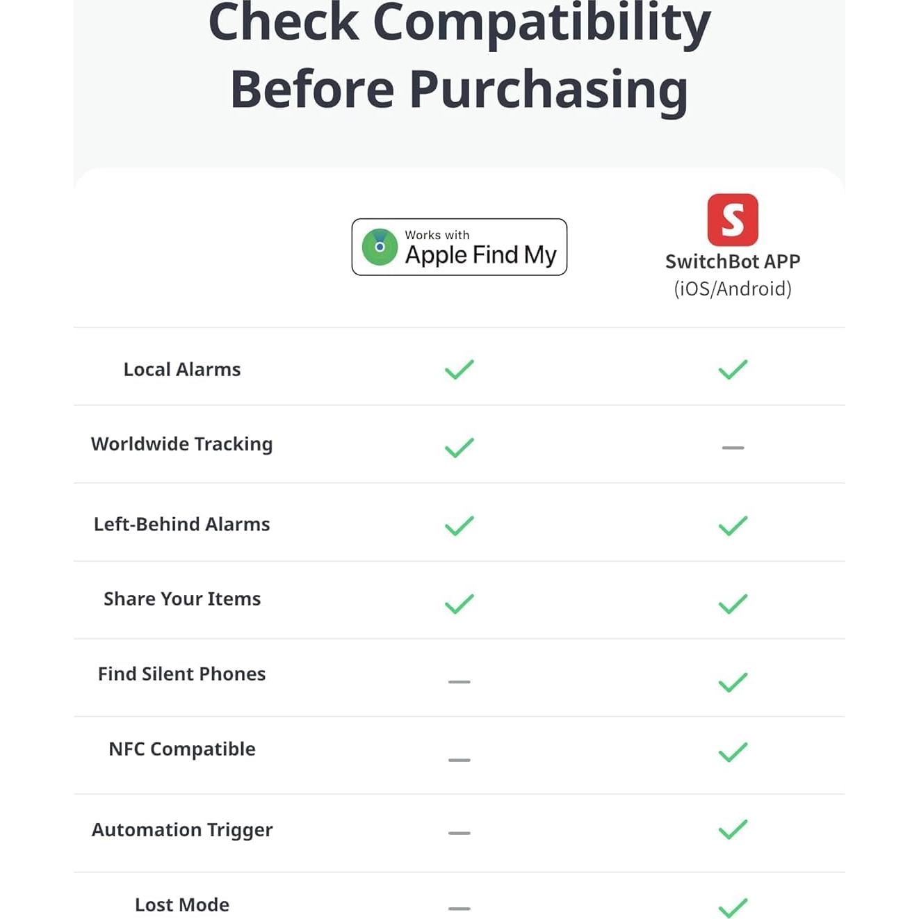 Localizador Bluetooth SwitchBot para Cartera - Paquete de 4