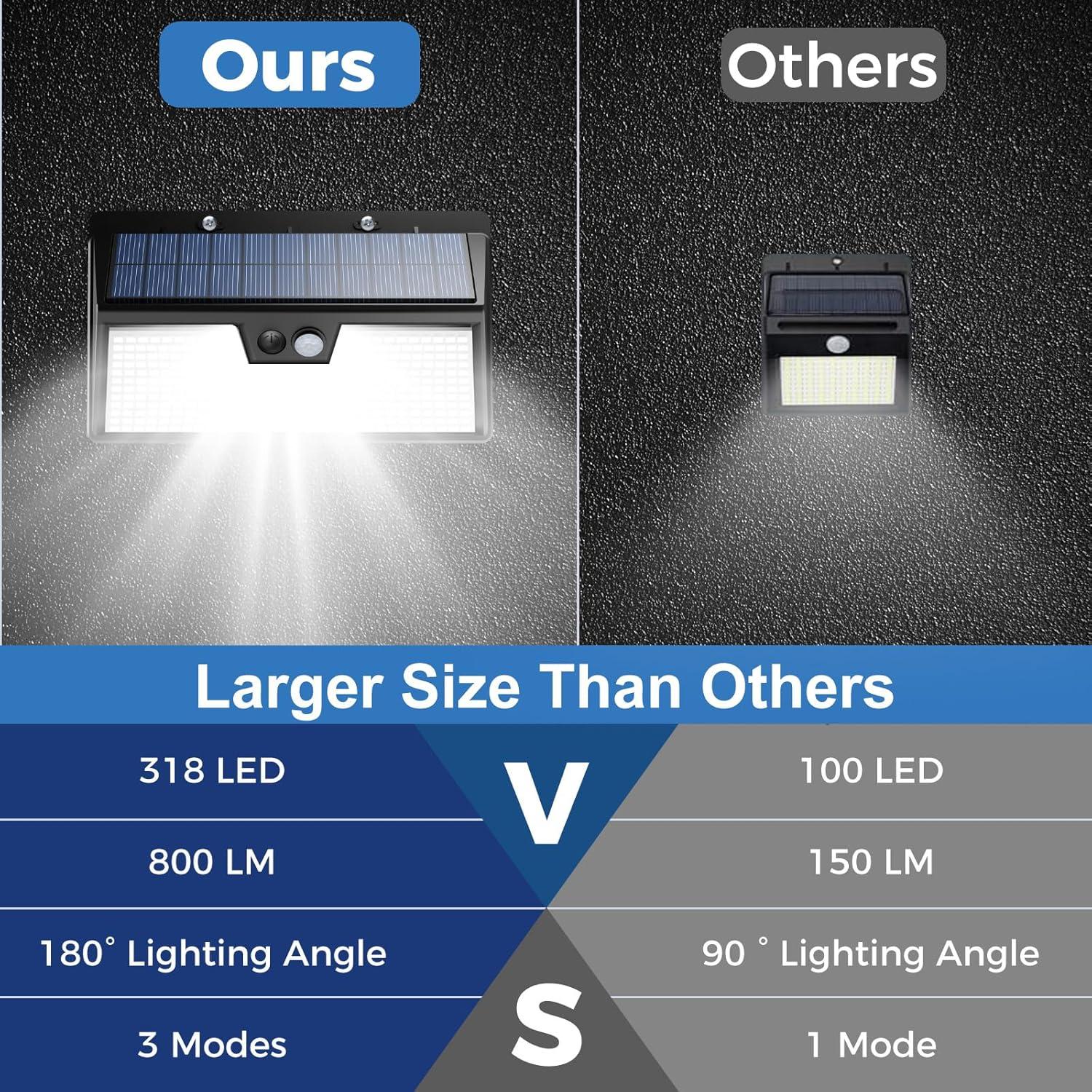 Luces Solares Peasur 318LED con Sensor de Movimiento IP65