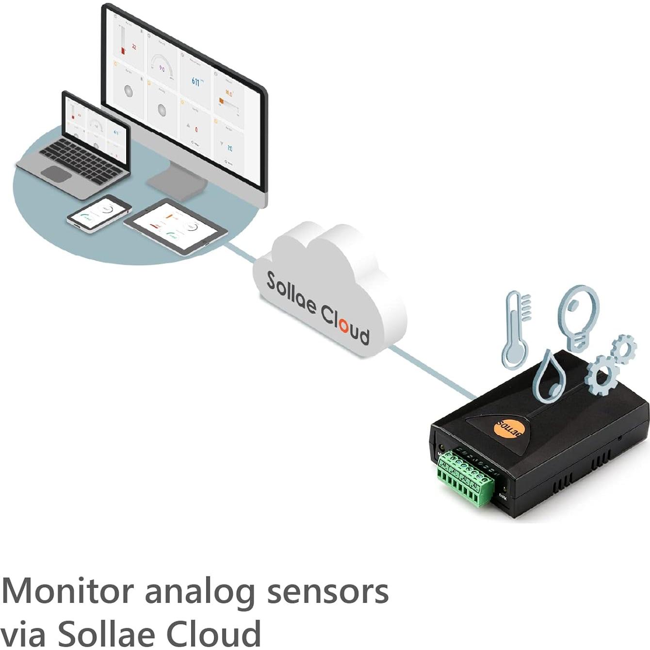 Gateway IoT Sollae SIG-5431 4 Entradas Analógicas 0-5V