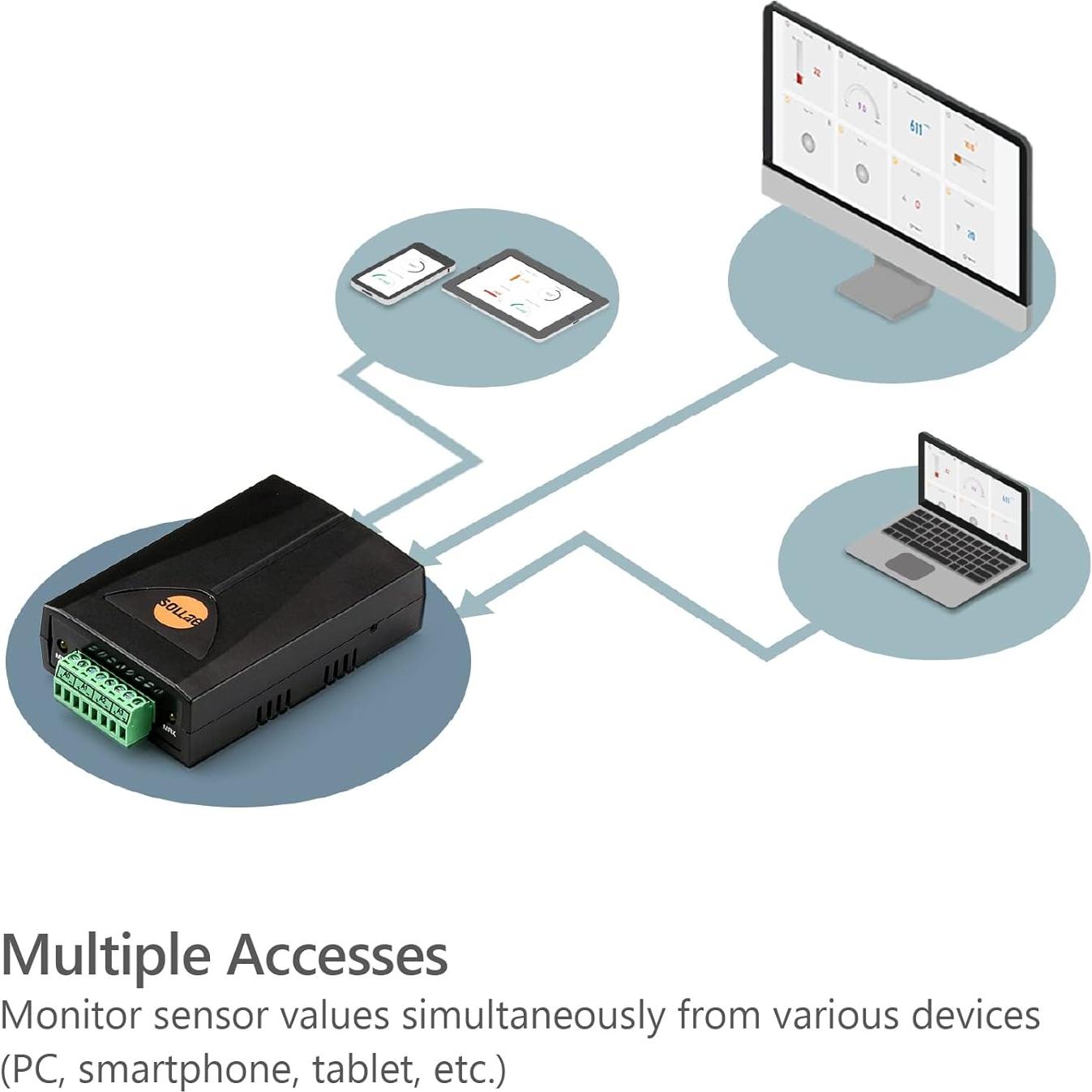 Gateway IoT Sollae SIG-5431 4 Entradas Analógicas 0-5V