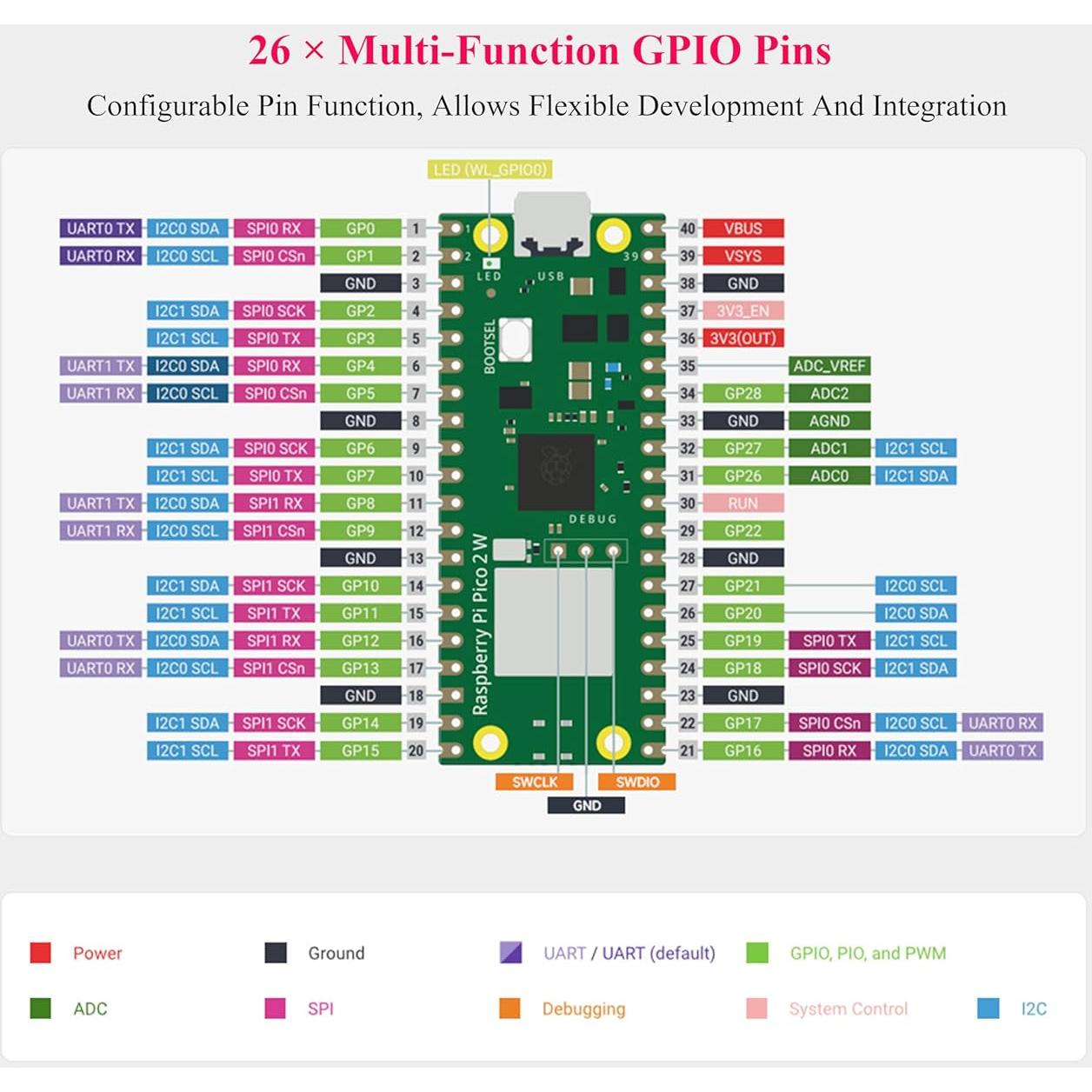 Placa Raspberry Pi Pico 2 W con encabezado pre-soldado