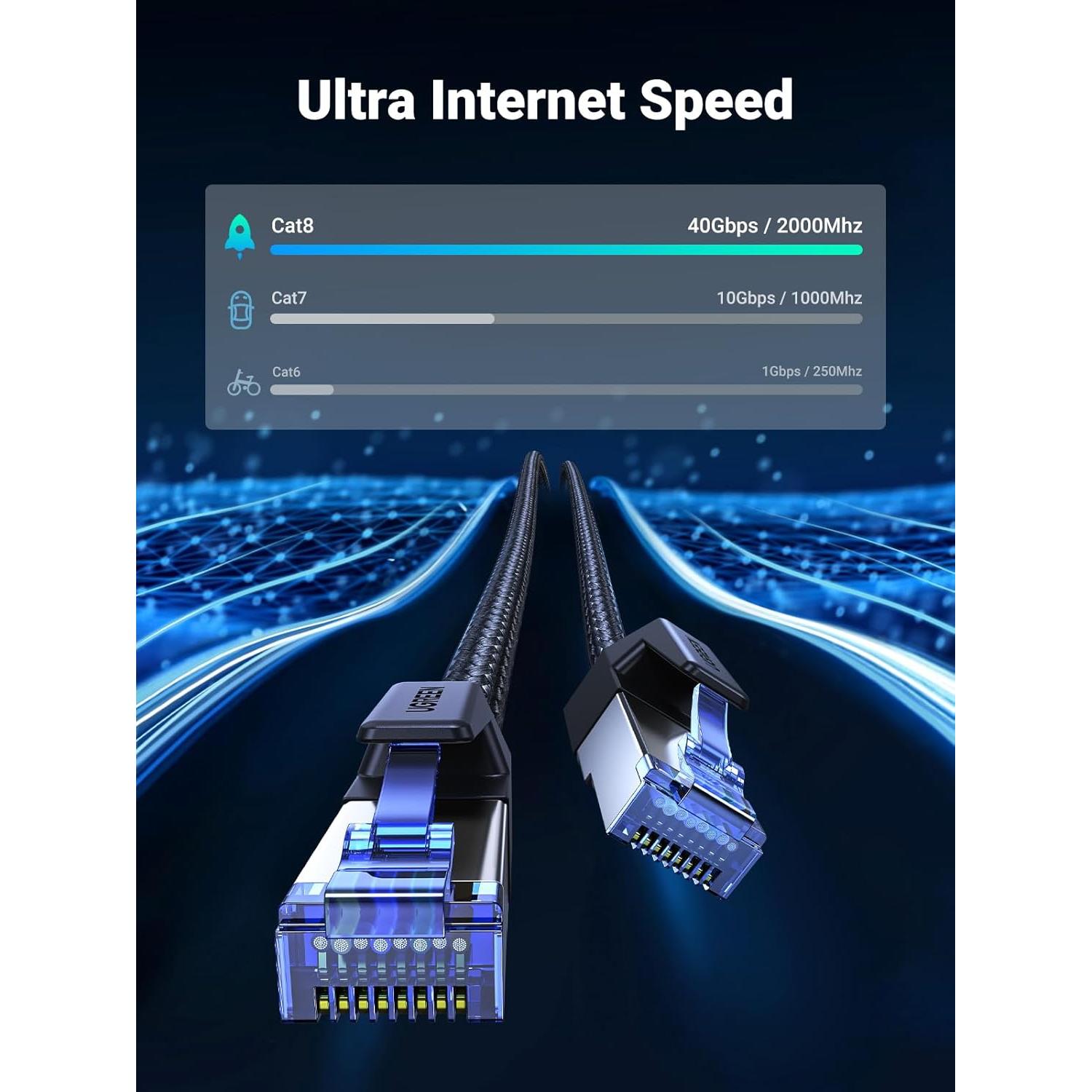 Cable Ethernet UGREEN Cat 8 1.83m 40Gbps Blindado RJ45