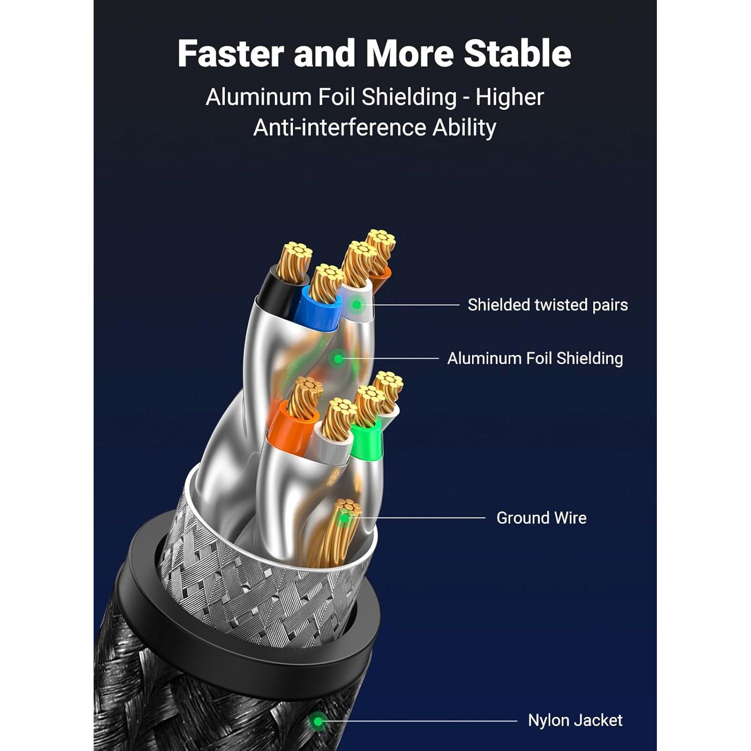 Cable Ethernet UGREEN Cat 8 1.83m 40Gbps Blindado RJ45