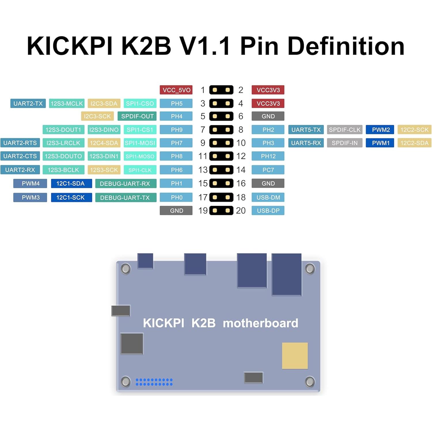 Computadora de Placa Única K2B Allwinner H618 2GB 8GB 4K