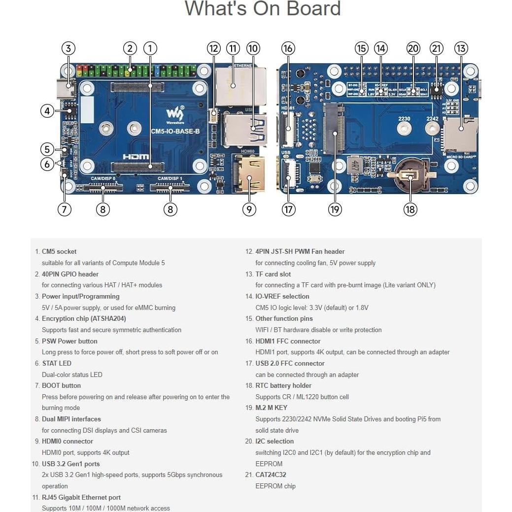 Mini Base Board Waveshare para Raspberry Pi CM5 - Compacta