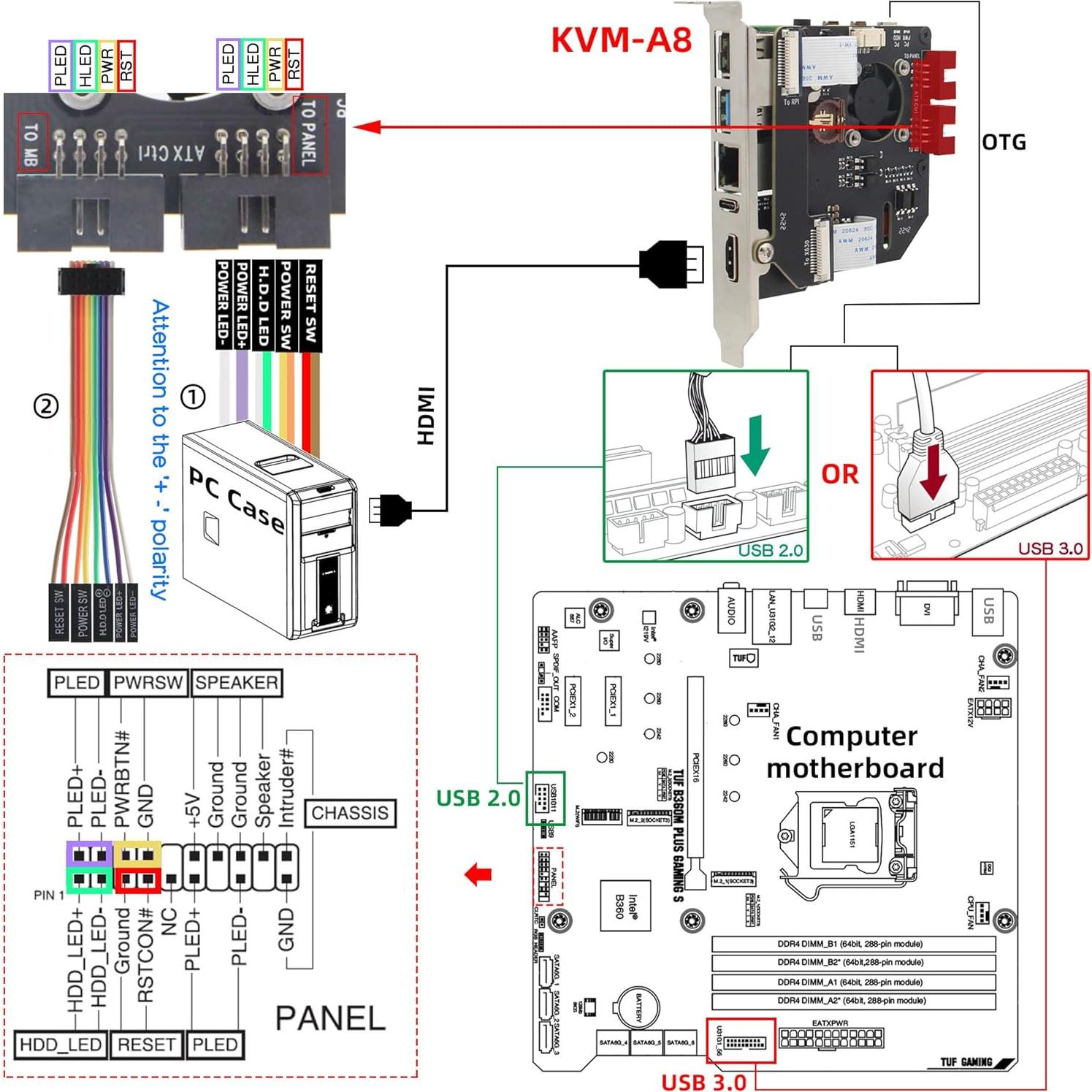 Geekworm KVM-A8 para Raspberry Pi 4 - Control Remoto HDMI