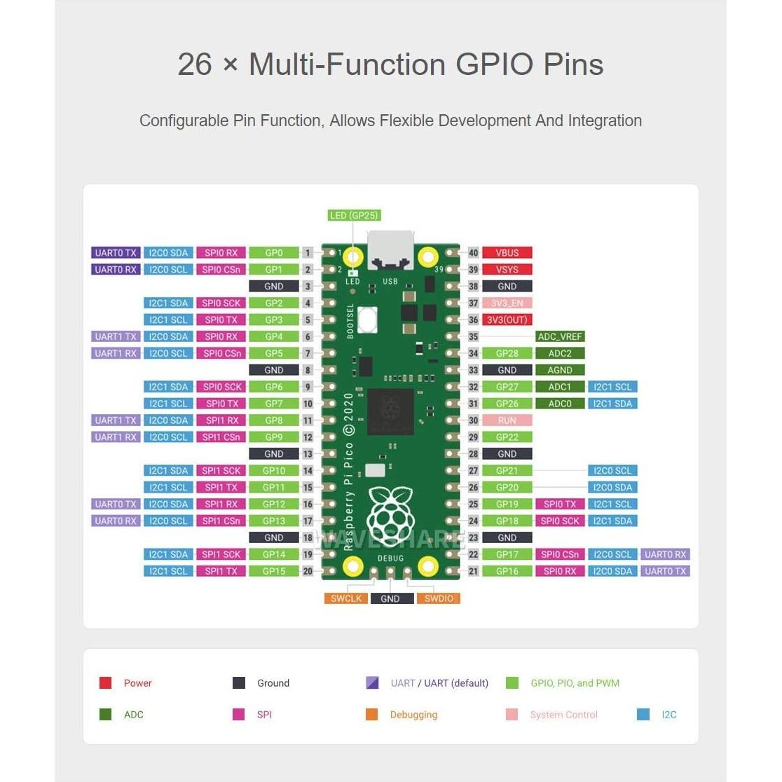Placa Raspberry Pi Pico con encabezado pre-soldado 133 MHz