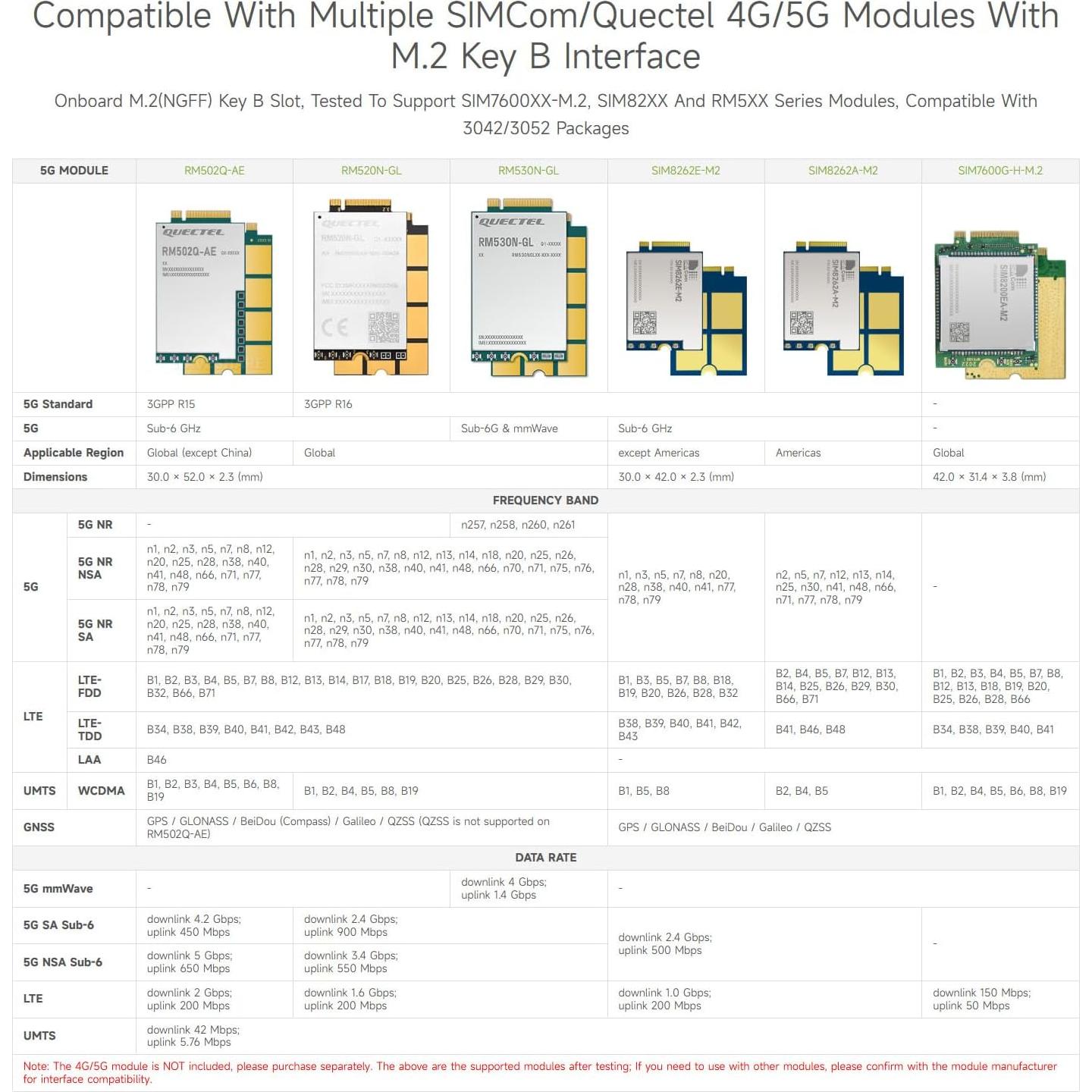 Módem Celular 4G/5G Waveshare PCIe a M.2 HAT USB 3.2