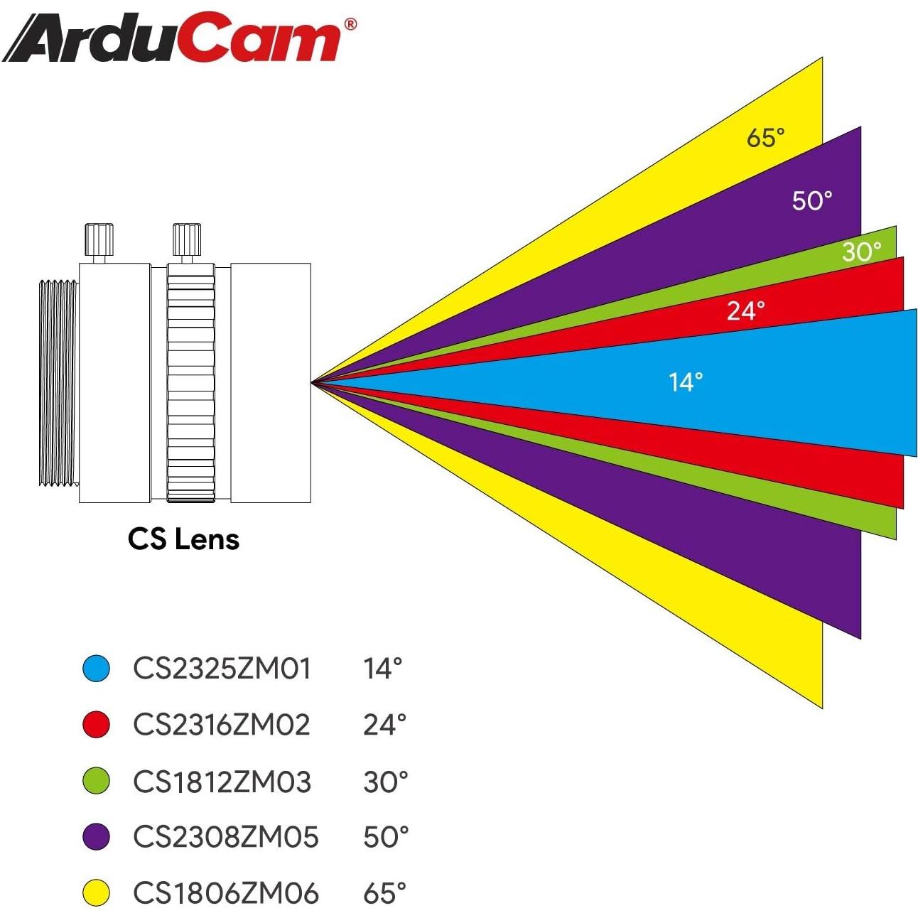 Kit de Lentes CS-Mount Arducam para Cámara Raspberry Pi HQ 5 Piezas