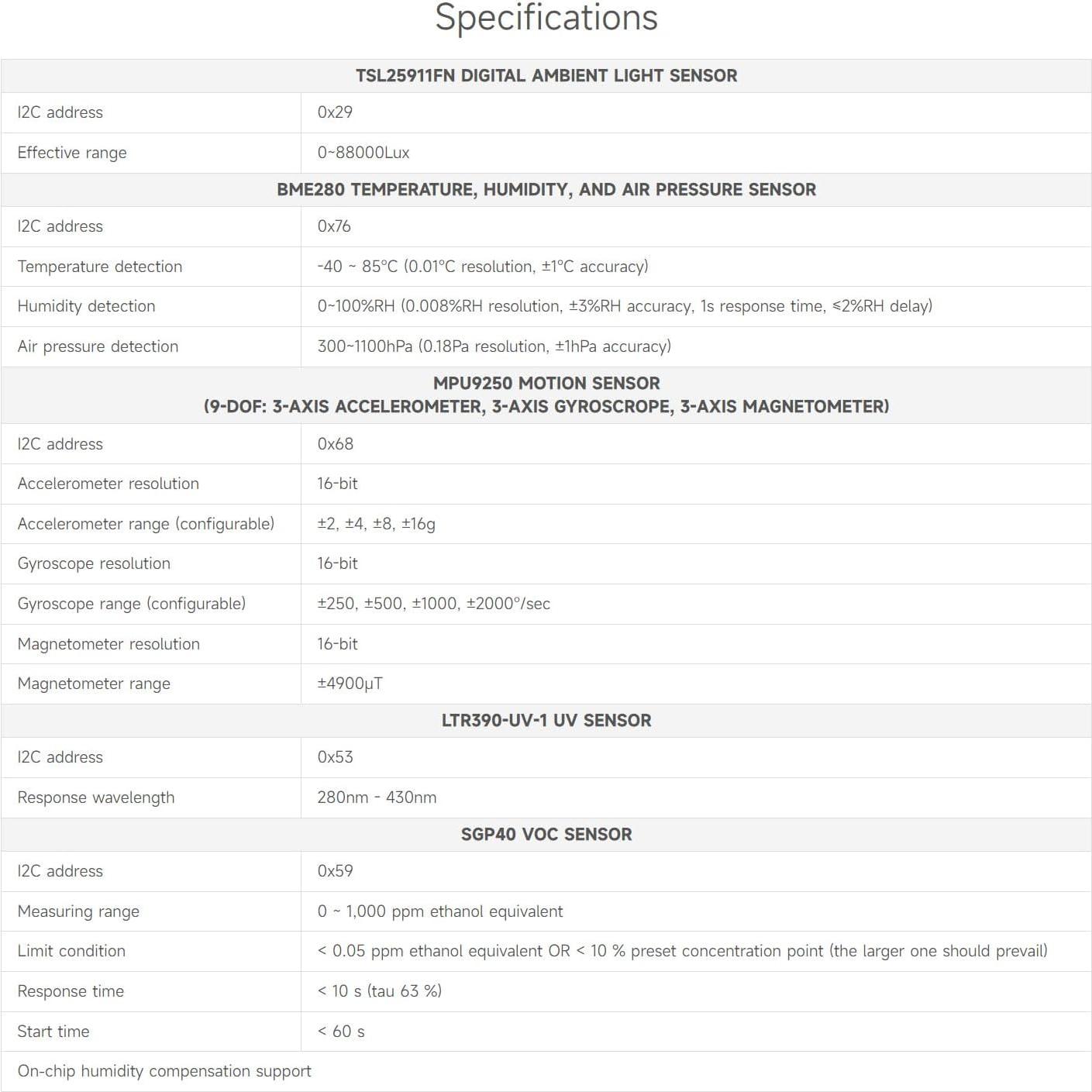 Sensor de Ambiente HAT Waveshare para Raspberry Pi - I2C, Luz, Temperatura, VOC