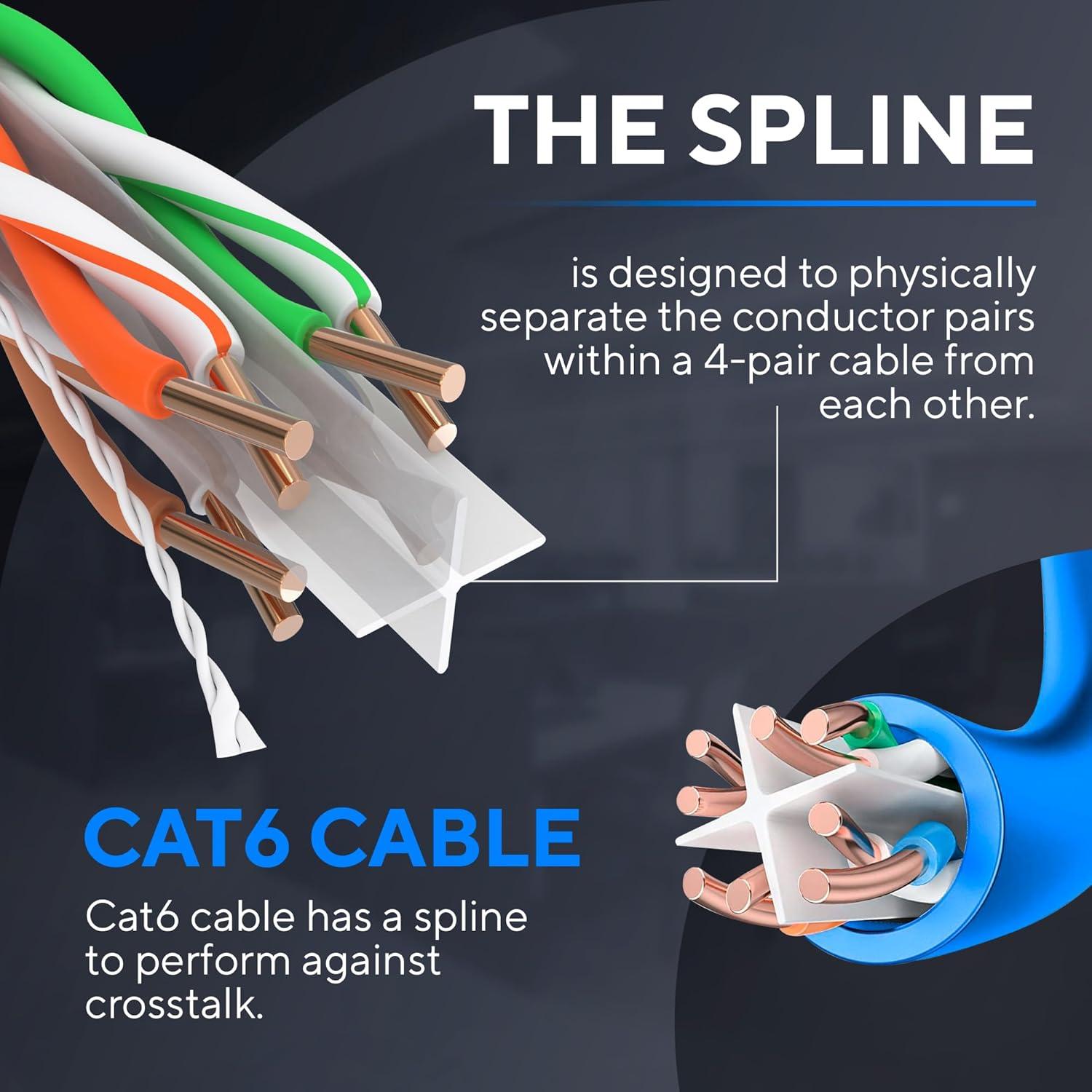 Cable Ethernet Cat6 Plenum Cmple 1000ft UTP 550MHz Azul