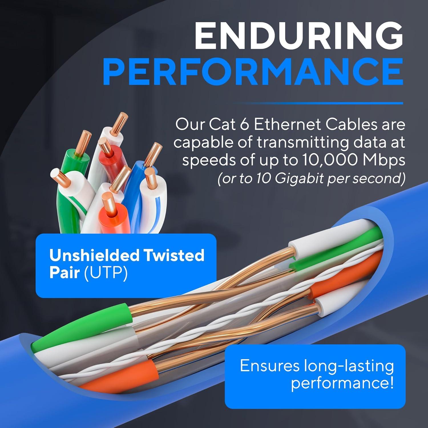 Cable Ethernet Cat6 Plenum Cmple 1000ft UTP 550MHz Azul