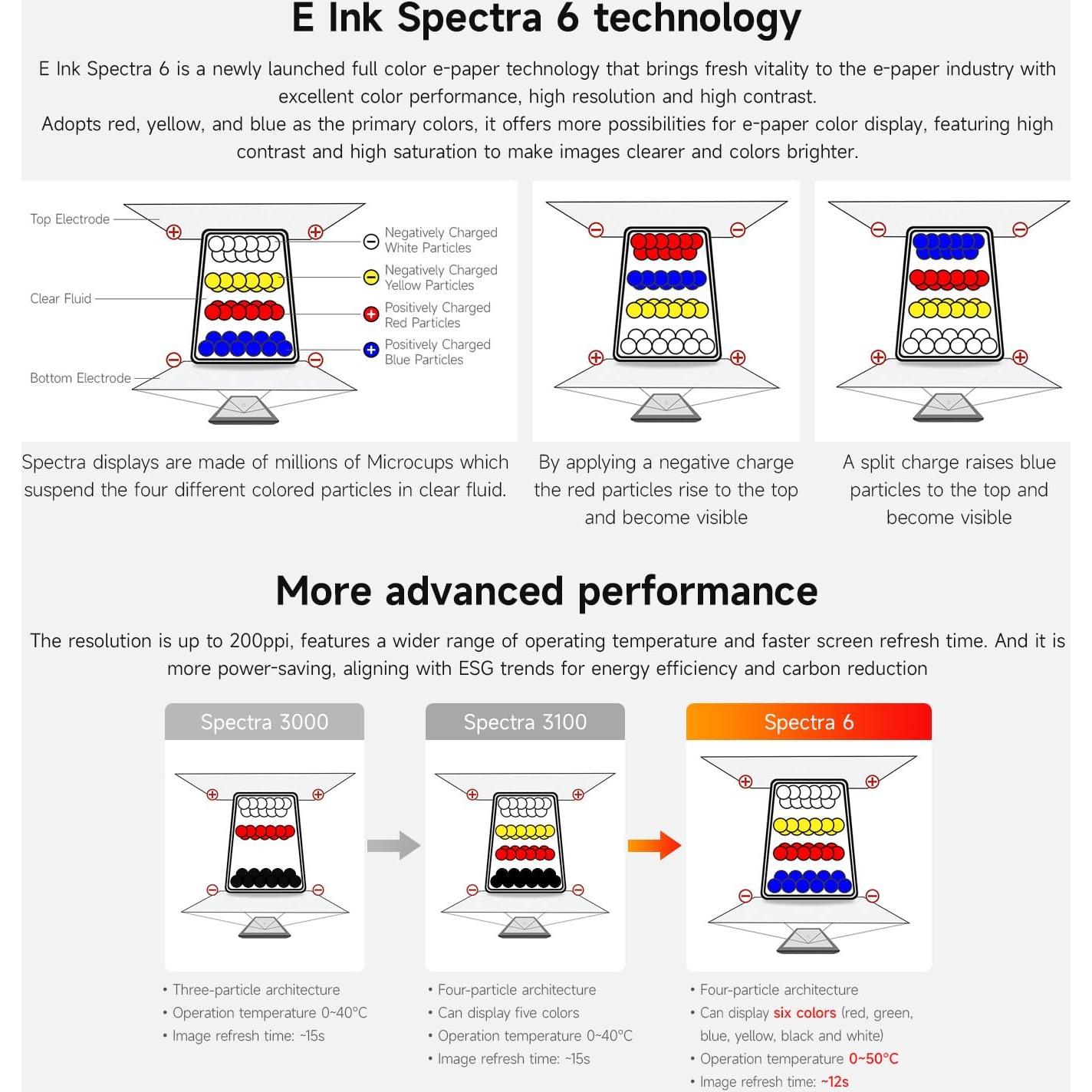 Pantalla E-Paper a Color 13.3" Waveshare E Ink Spectra 6