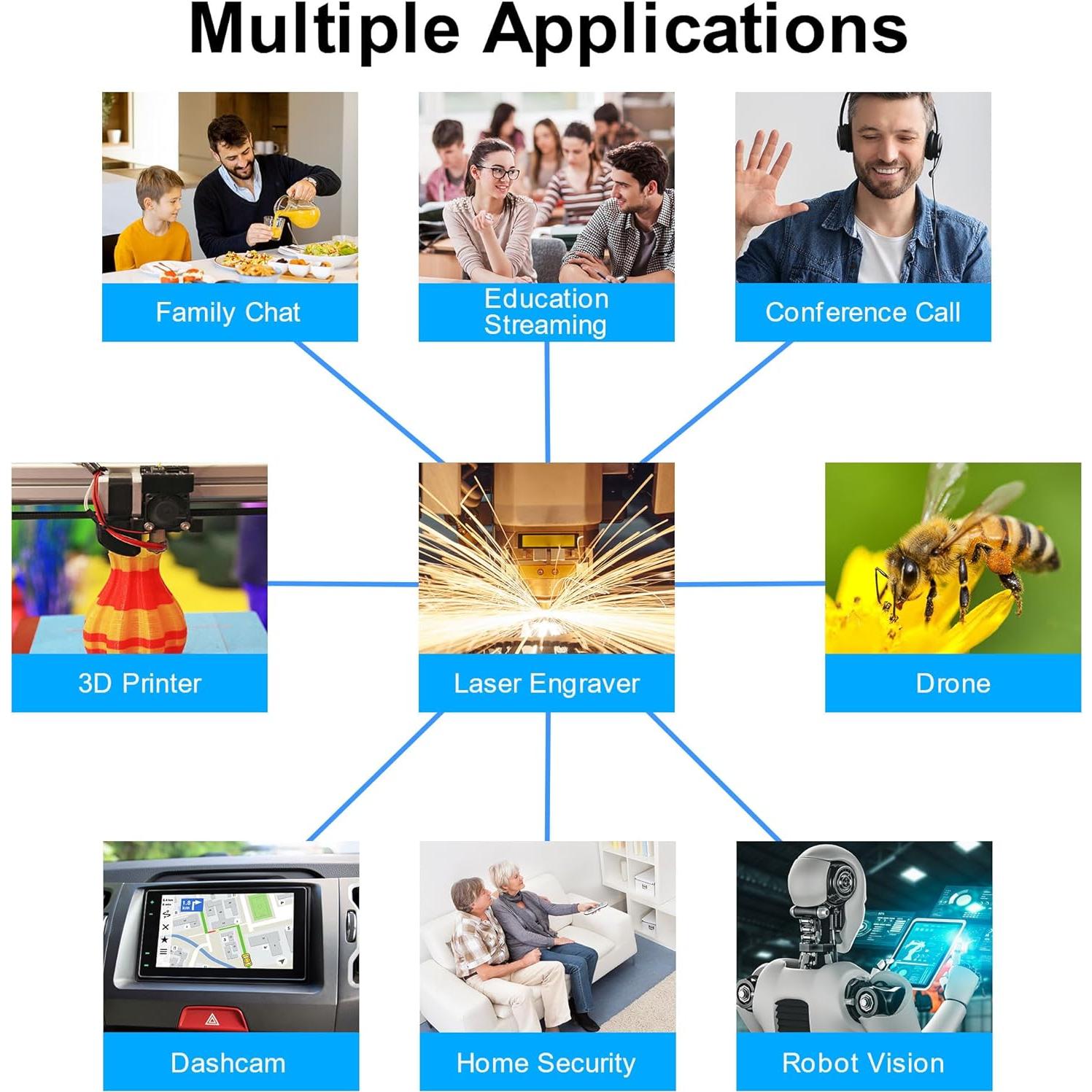 Cámara USB Magnolia 1.3MP Ojo de Pez 180° Baja Luz 0.01Lux