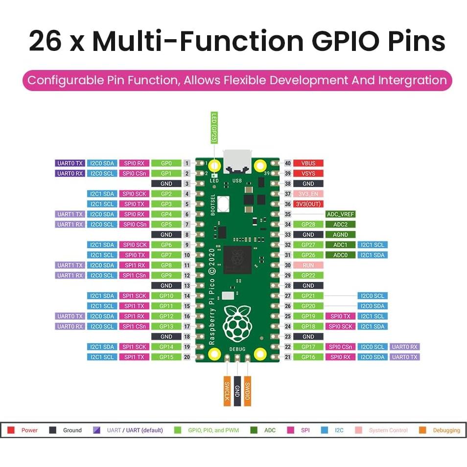 Placa Microcontrolador Raspberry Pi Pico KEYESTUDIO Pre-soldado