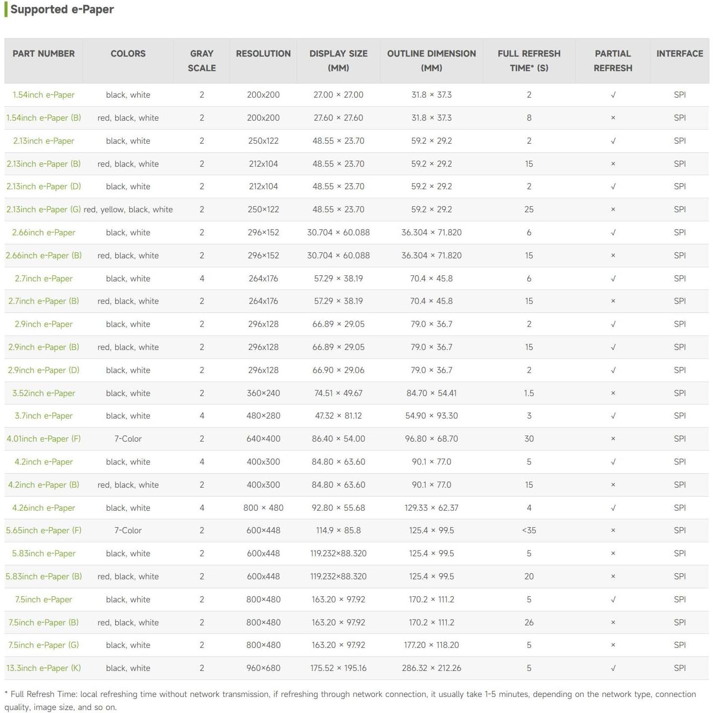Controlador e-Paper Waveshare HAT para Raspberry Pi y Jetson Nano