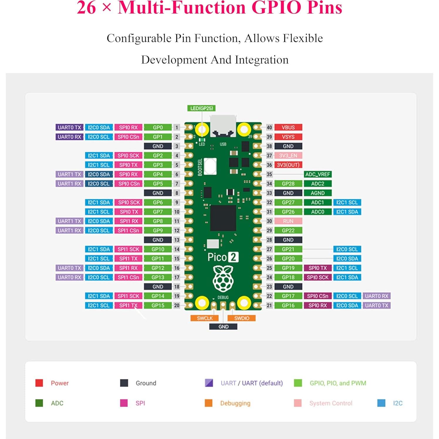 Microcontrolador UeeKKoo Pico 2 con Conector Pre-soldado